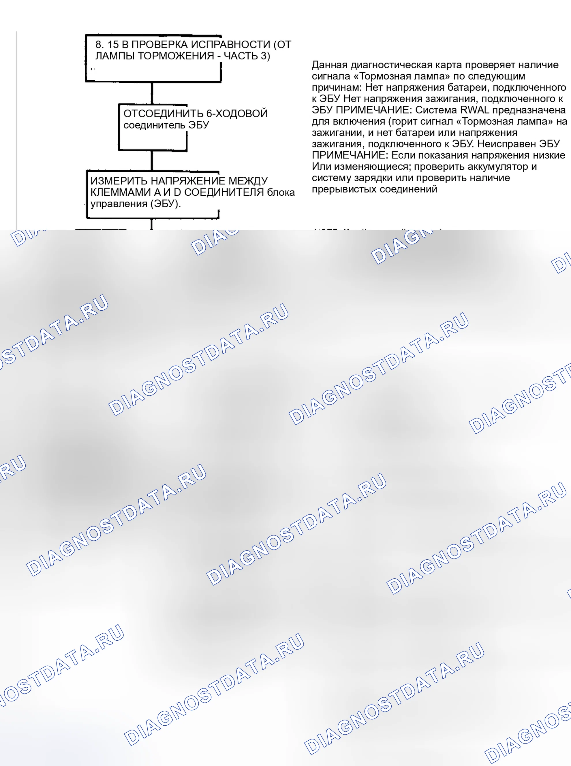 Рис. 6. Chevrolet Suburban V2500 