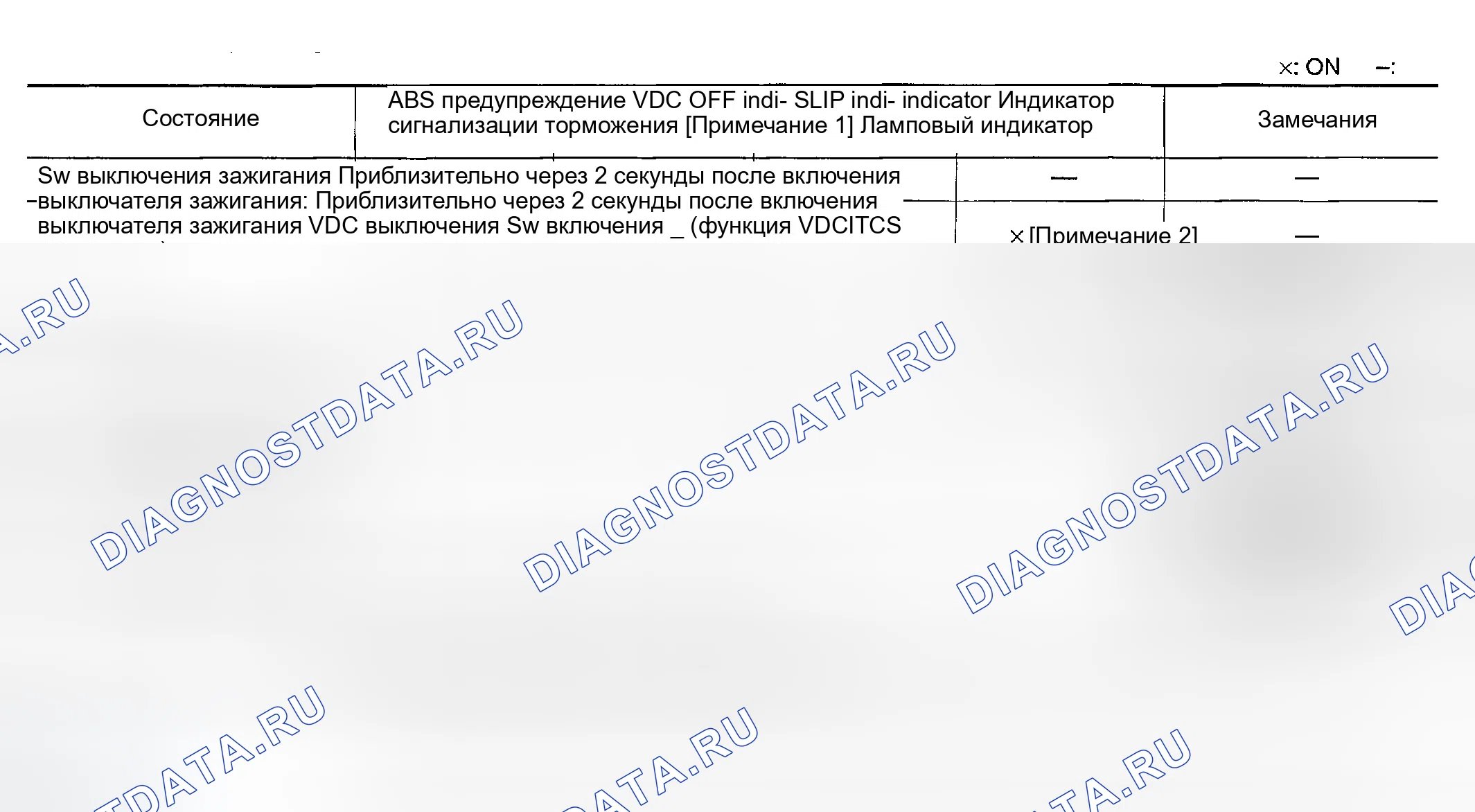 Рис. 11: Время включения и выключения предупреждающей лампы ABS, индикаторная лампа VDC OFF, индикаторная лампа SLIP, предупреждение о торможении L. Infiniti FX45 I