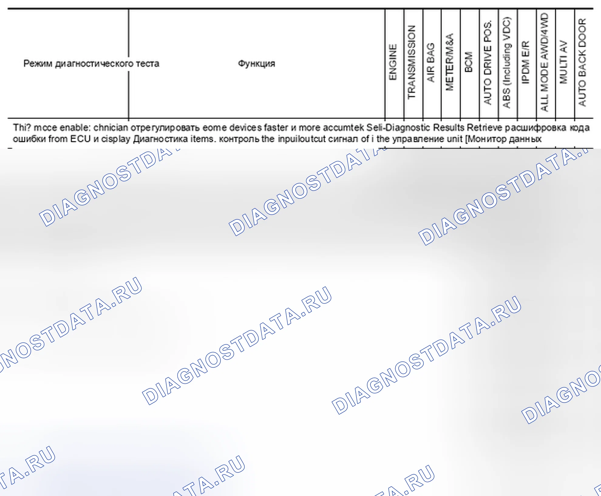 Рис. 20: Функция CONSULT-III и применение системы * 1. Honda Inspire I
