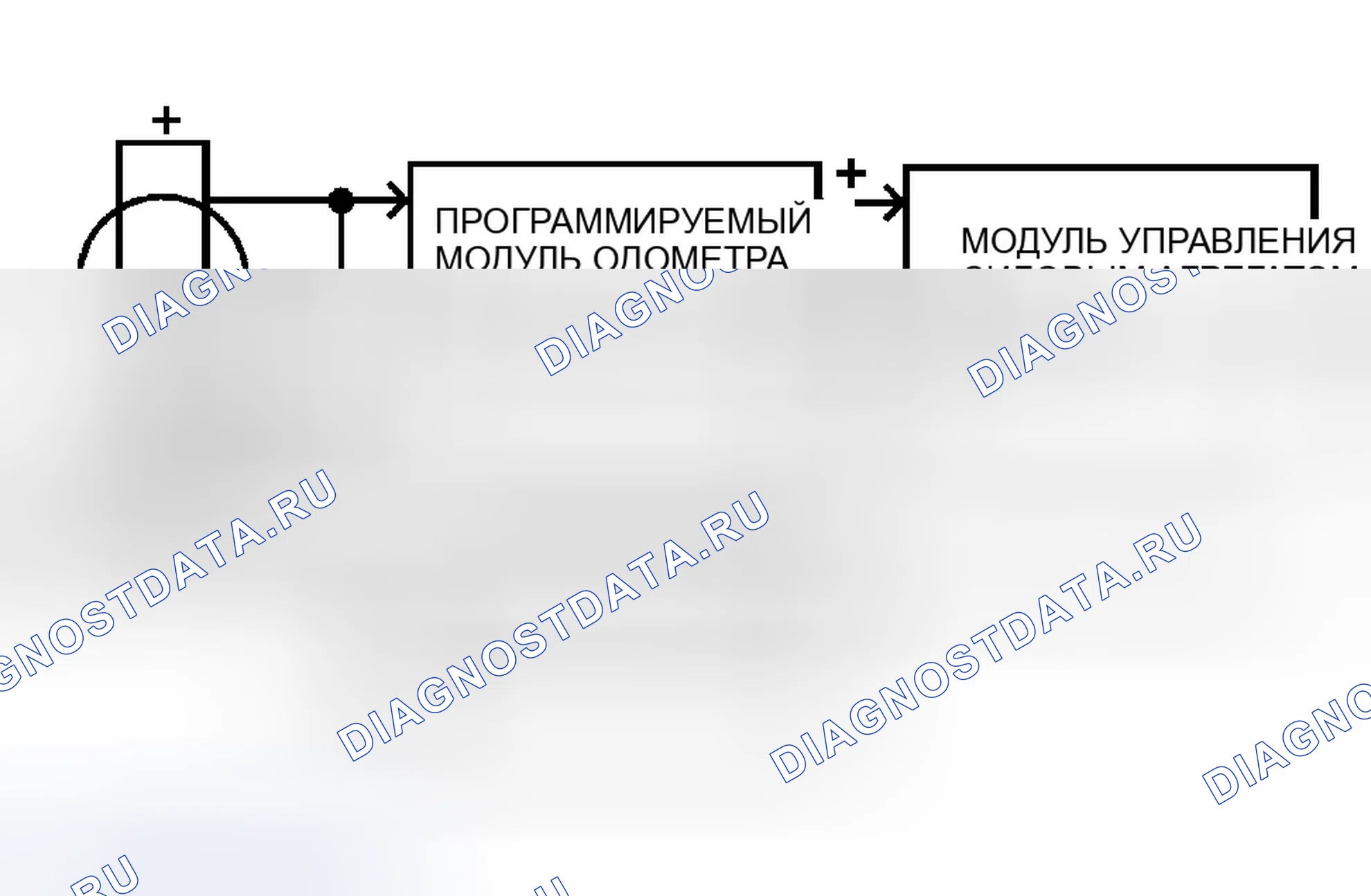 Рис. 109: Программируемая логическая схема модуля спидометра / одометра (PSOM). Ford Cutaway E350 