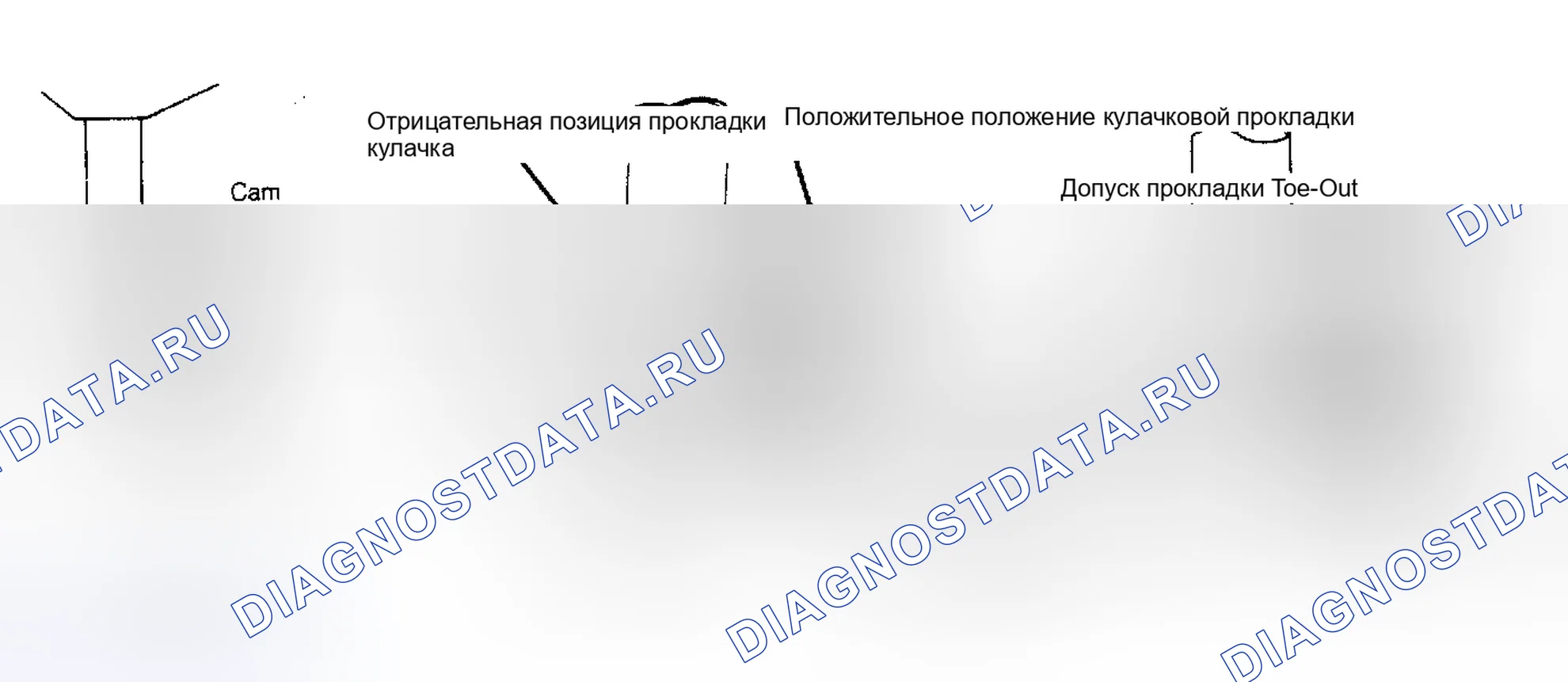 Рис. 1: Регулировка переднего развала, заднего развала и заднего схождения. Chrysler Cordoba II