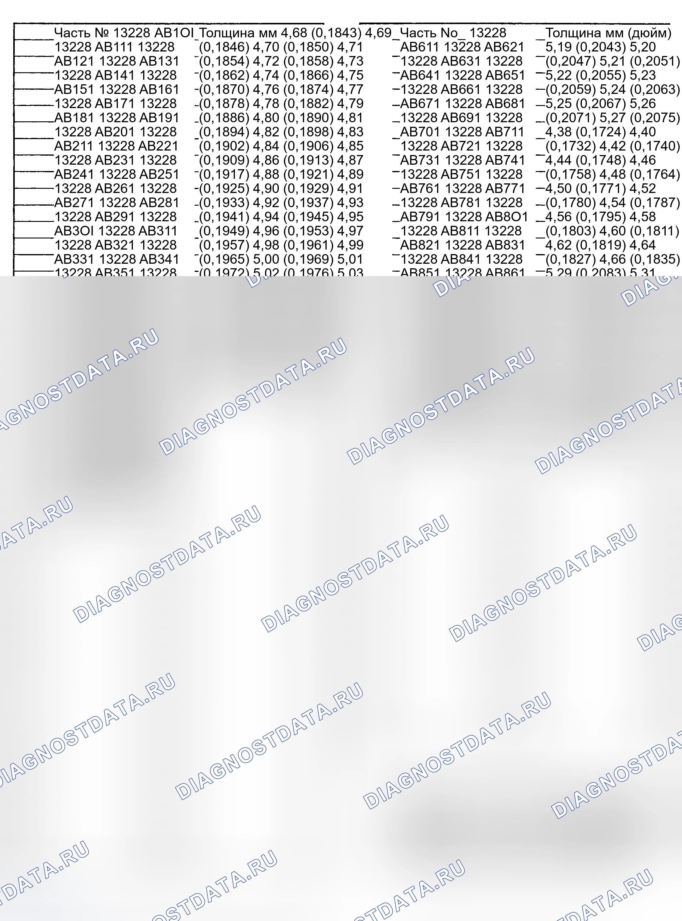 Рис. 2. Subaru Impreza GD/GC/GG рестайлинг