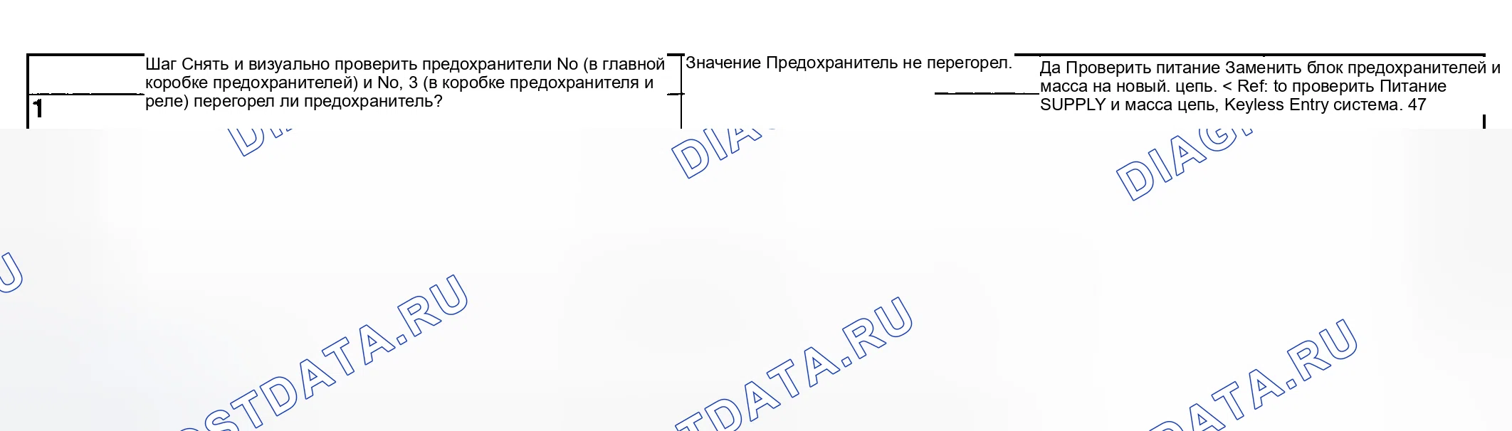 Рис. 63: ПРОВЕРКА ПРЕДОХРАНИТЕЛЯ. Subaru Forester SG