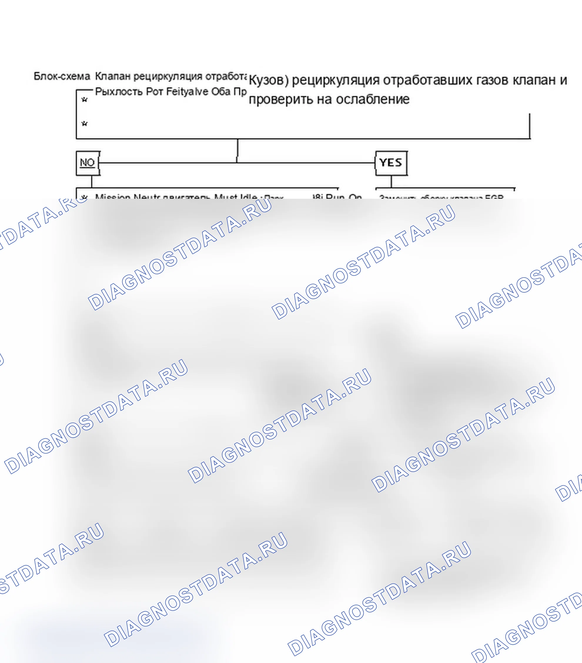 Рис. 480: Блок-схема C7: Проверка клапана рециркуляция отработавших газов (корпус A/J/N/P). Oldsmobile Cutlass Ciera I