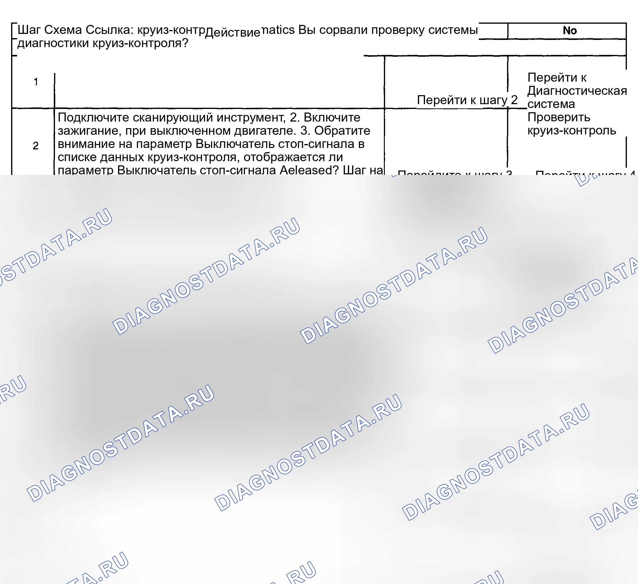 Рис. 8: расшифровка кода ошибки P1574. GMC Yukon II