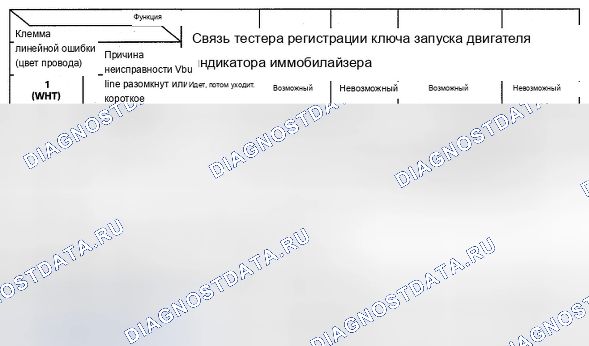 Рис. 120: Устранение симптомов с использованием неисправных функций схемы. Acura TSX II