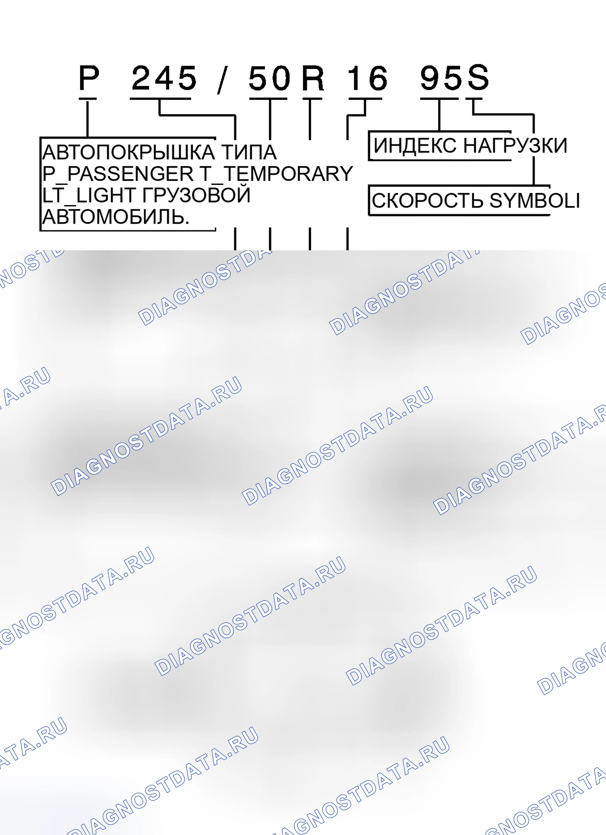 Рис. 2: Описание шин P-Metric. GMC Acadia I