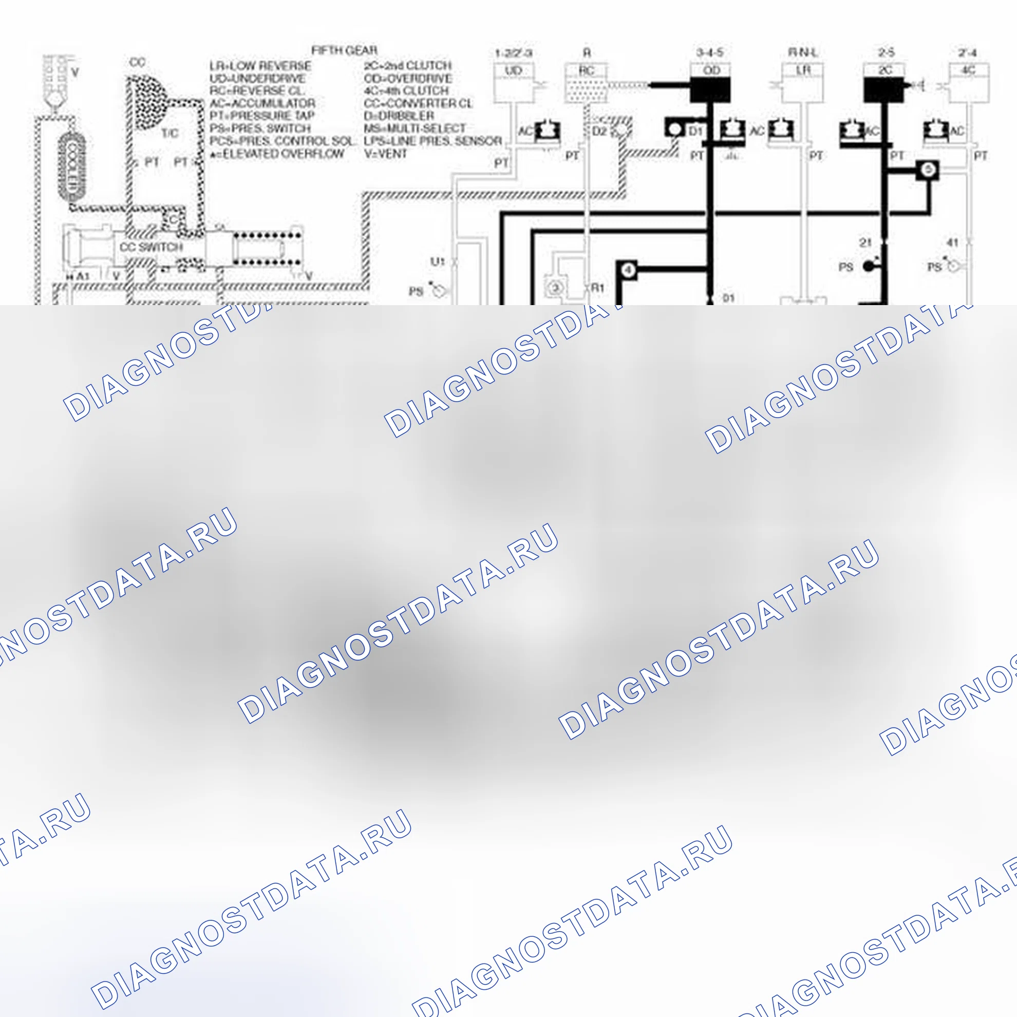 Рис. 17. RAM Pickup 3500 