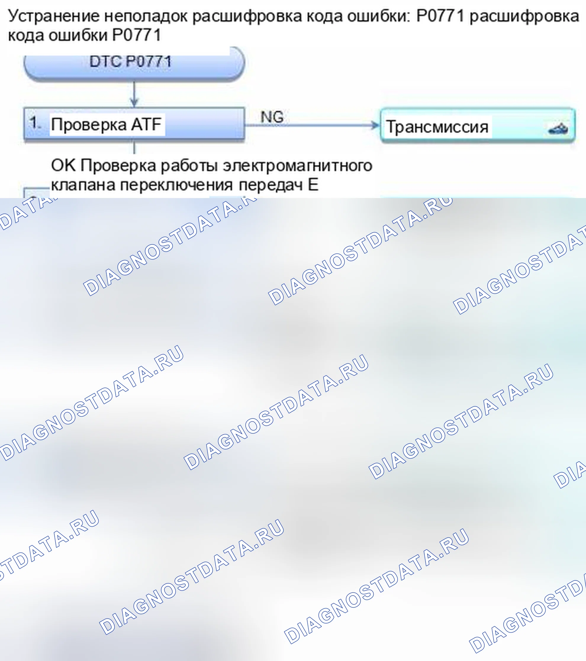 Рис. 344: расшифровка кода ошибки P0771: Электромагнитный клапан переключения E застрял в выключенном положении. Honda CR-V IV