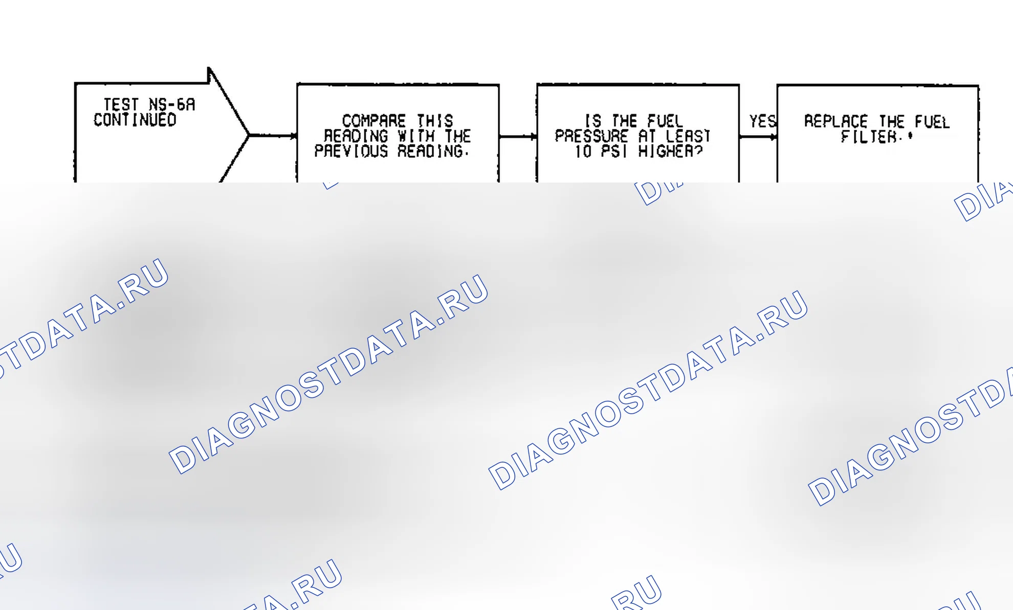 Рис. 35: NS-6A испытаний: (2 из 2) топливный фильтр, топливный насос, регулятор давления и питание топливного насоса. Dodge Dakota Sport 