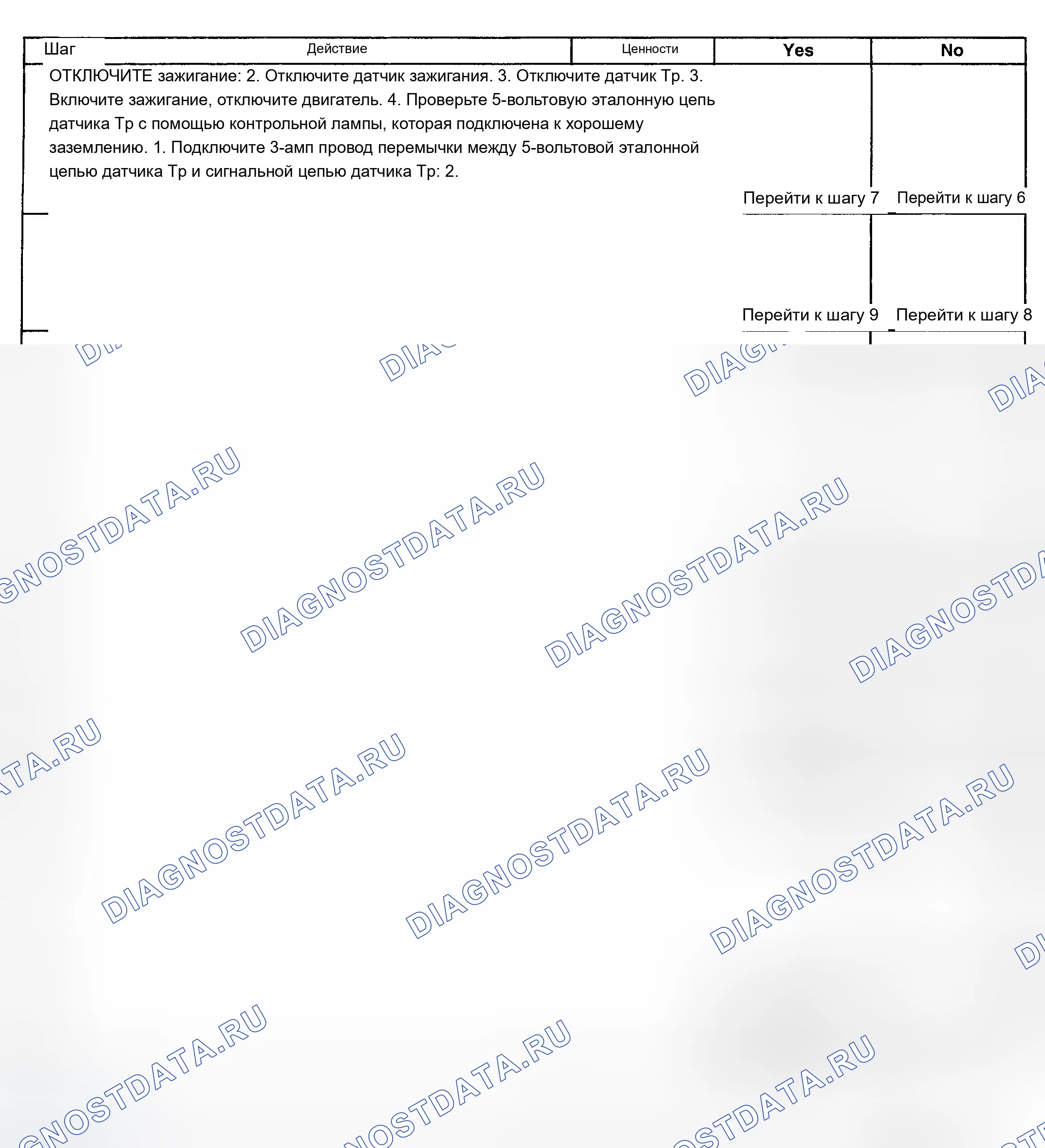 Рис. 88. Chevrolet Chevy Express H2500 