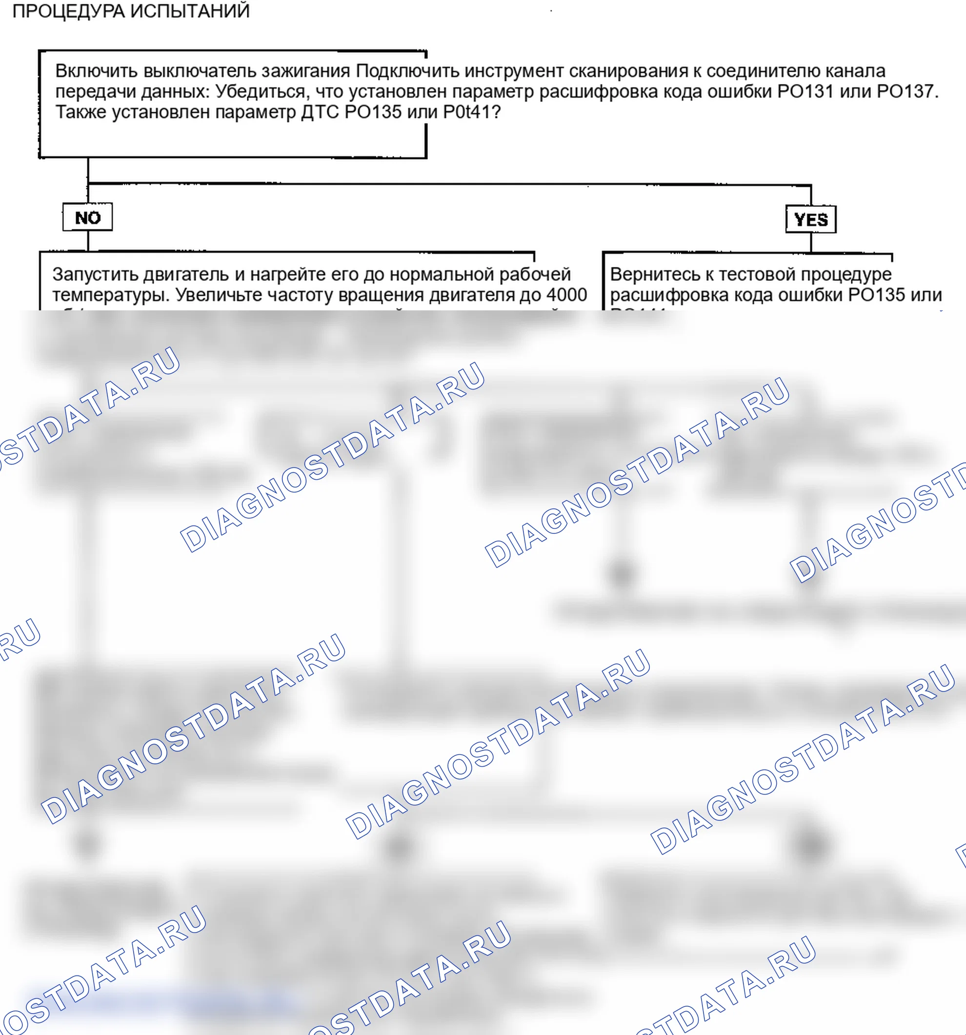 Описание кода неисправности: поиск неисправностей. Hyundai Accent LC