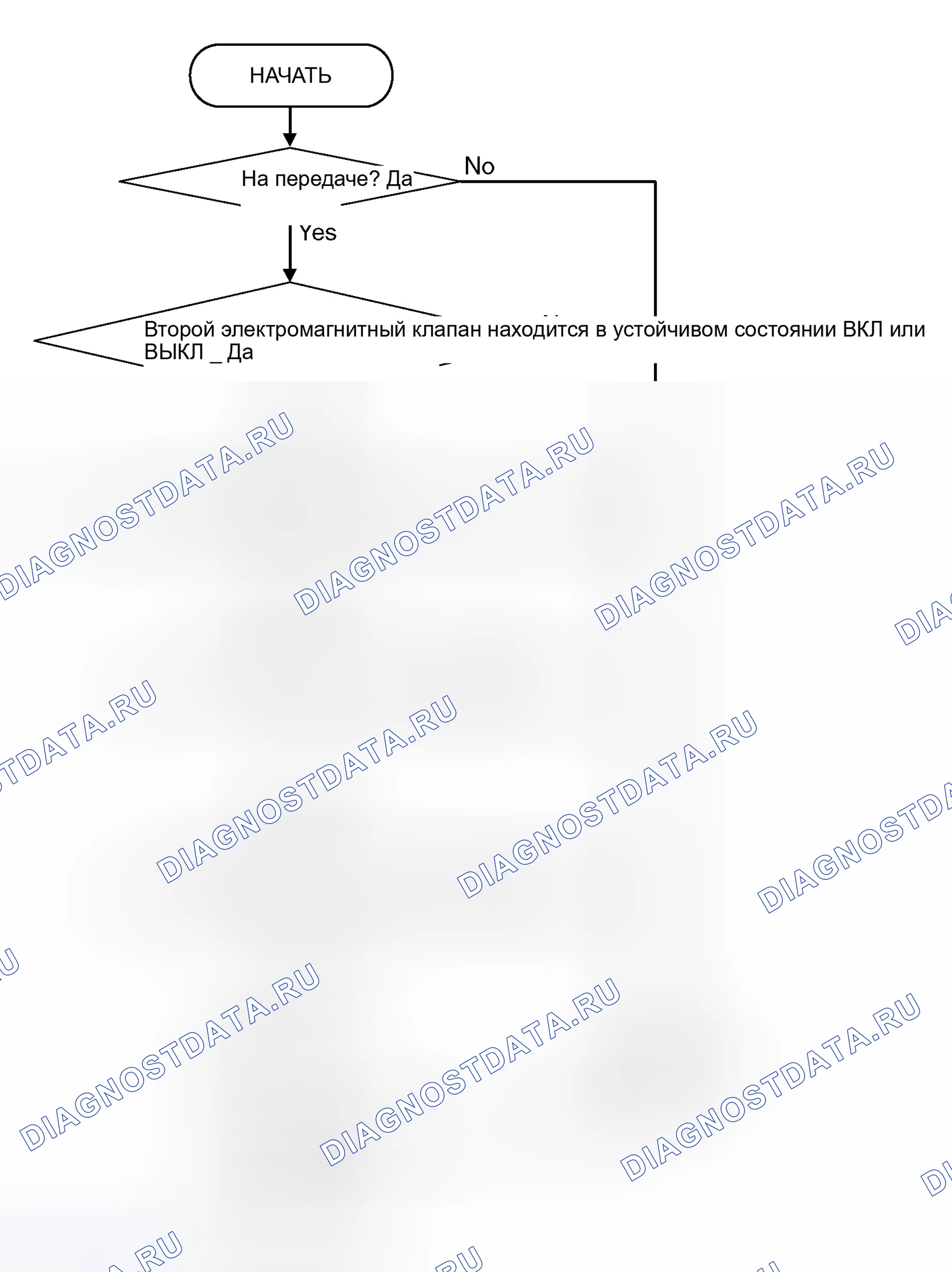 Рис. 306: ЛОГИЧЕСКИЕ БЛОК-СХЕМЫ (последовательность контроля). Honda e:NS1 I