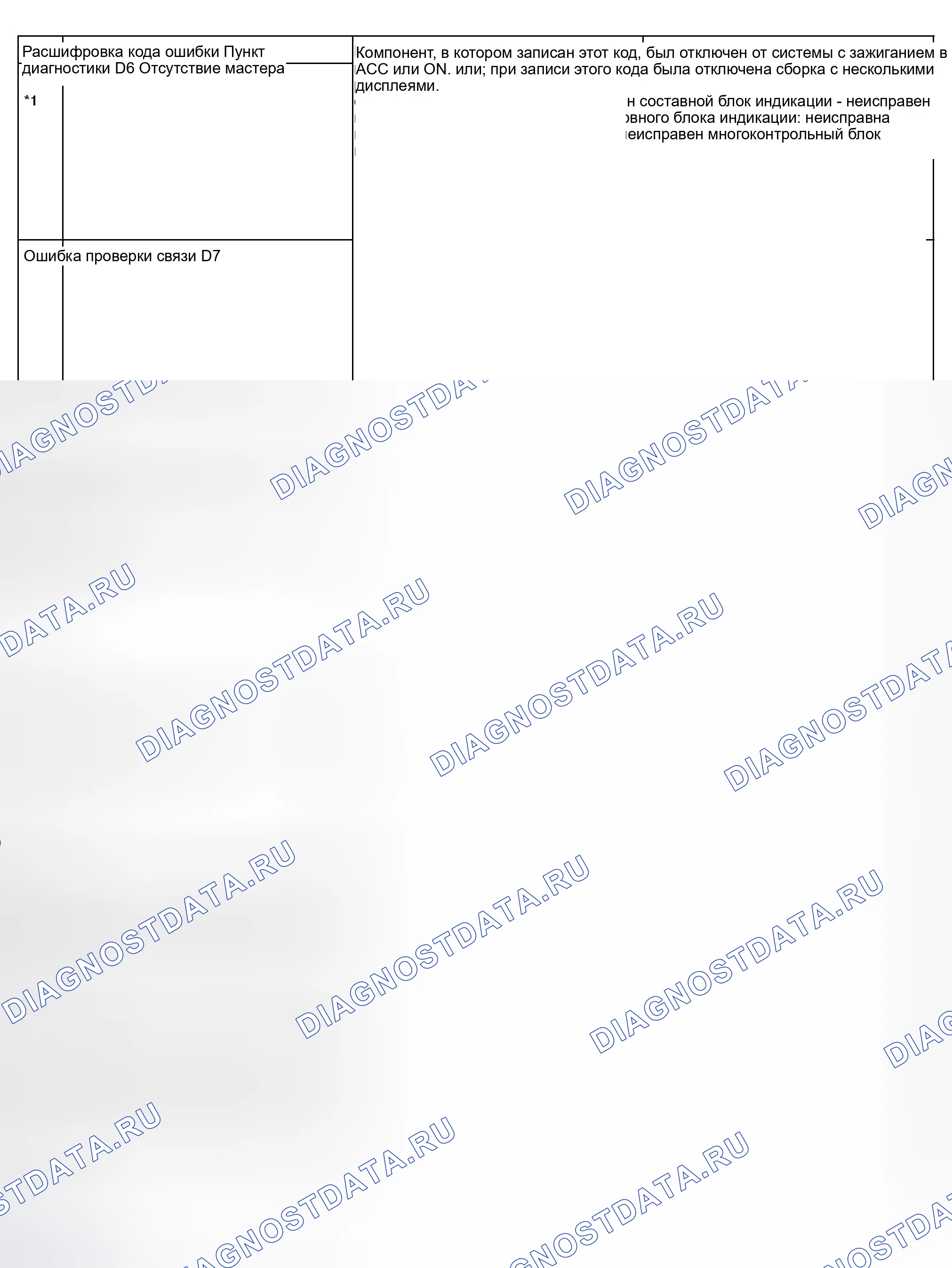 Рис. 64. Haval Xiaolong Max I