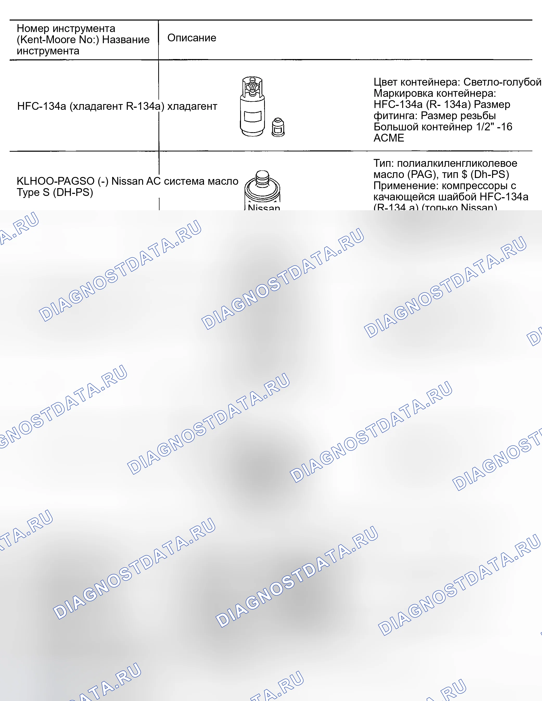 Рис. 176: Сервисные инструменты и оборудование HFC-134a (хладагент R-134a). Nissan 350Z I