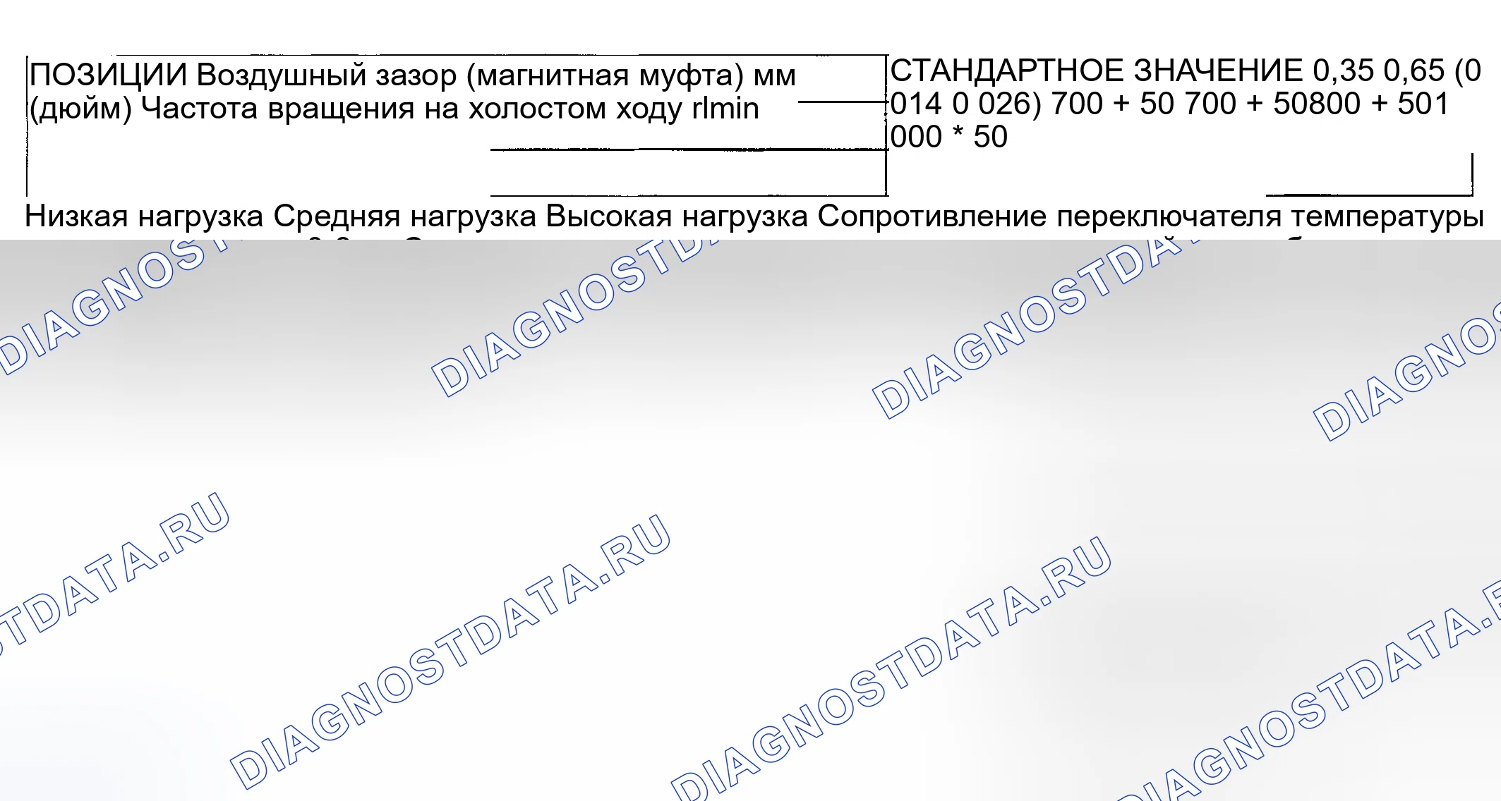 Рис. 1: СЕРВИСНЫЕ СПЕЦИФИКАЦИИ. Mitsubishi Montero III