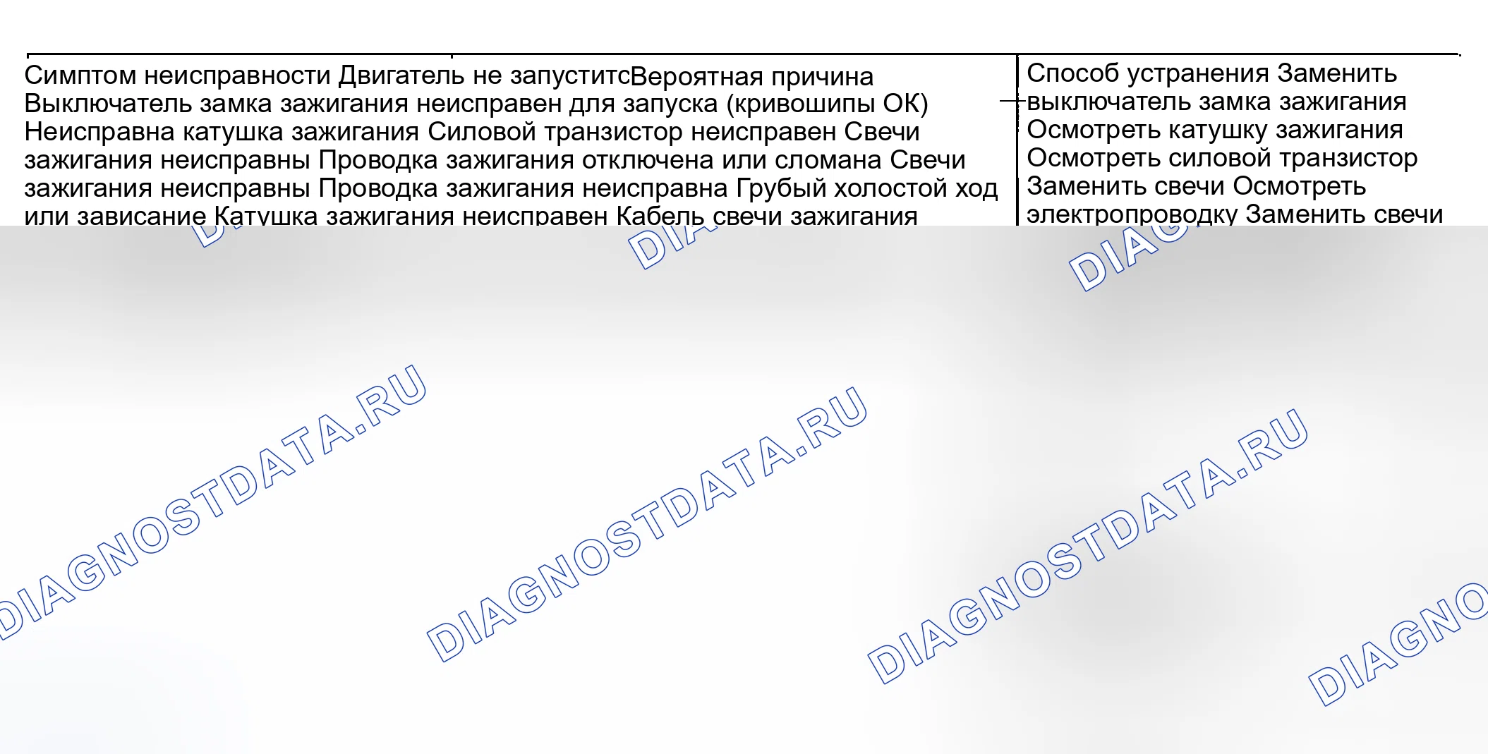 Рис. 1: СИСТЕМА ЗАЖИГАНИЯ. Geely Tugella I рестайлинг