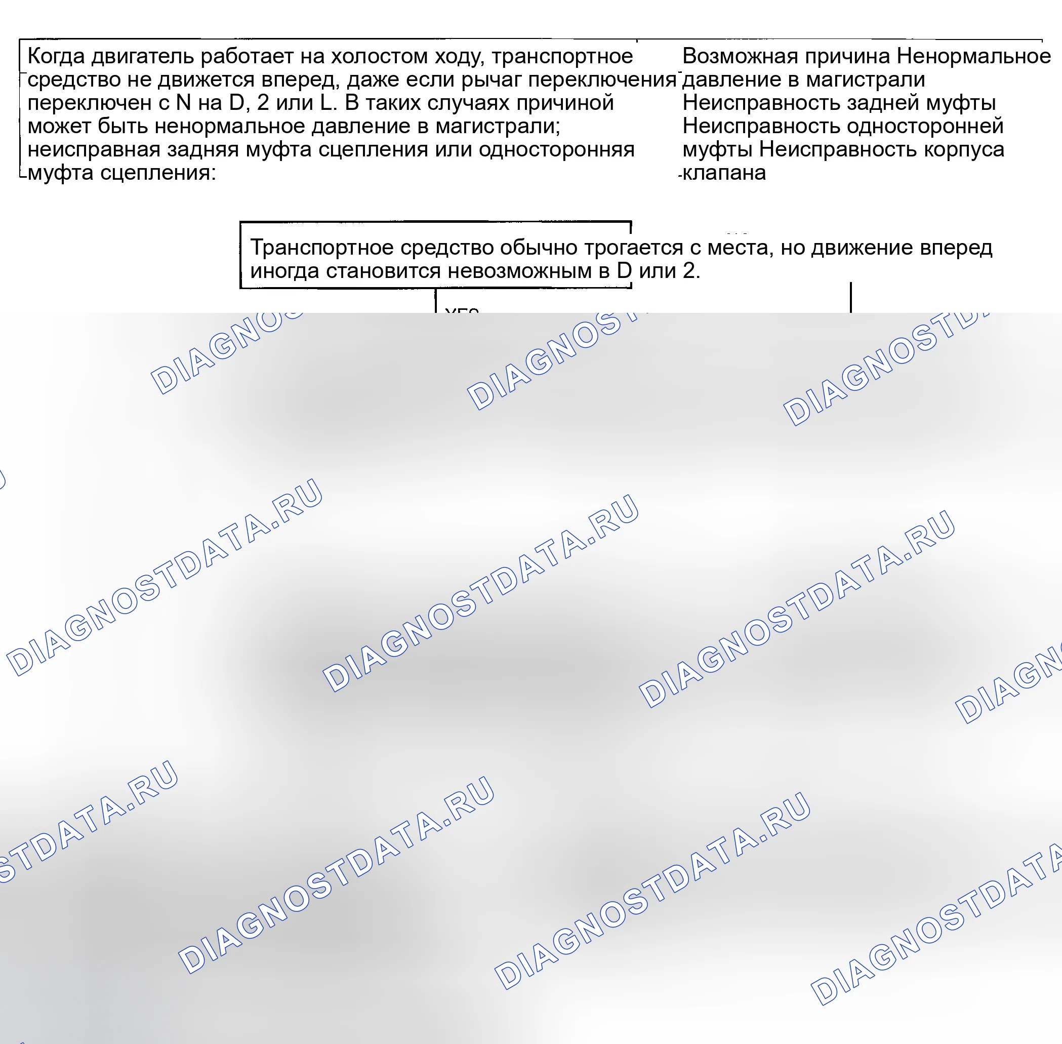 Рис. 14: ПРОЦЕДУРА КОНТРОЛЯ 3. Hyundai Accent II
