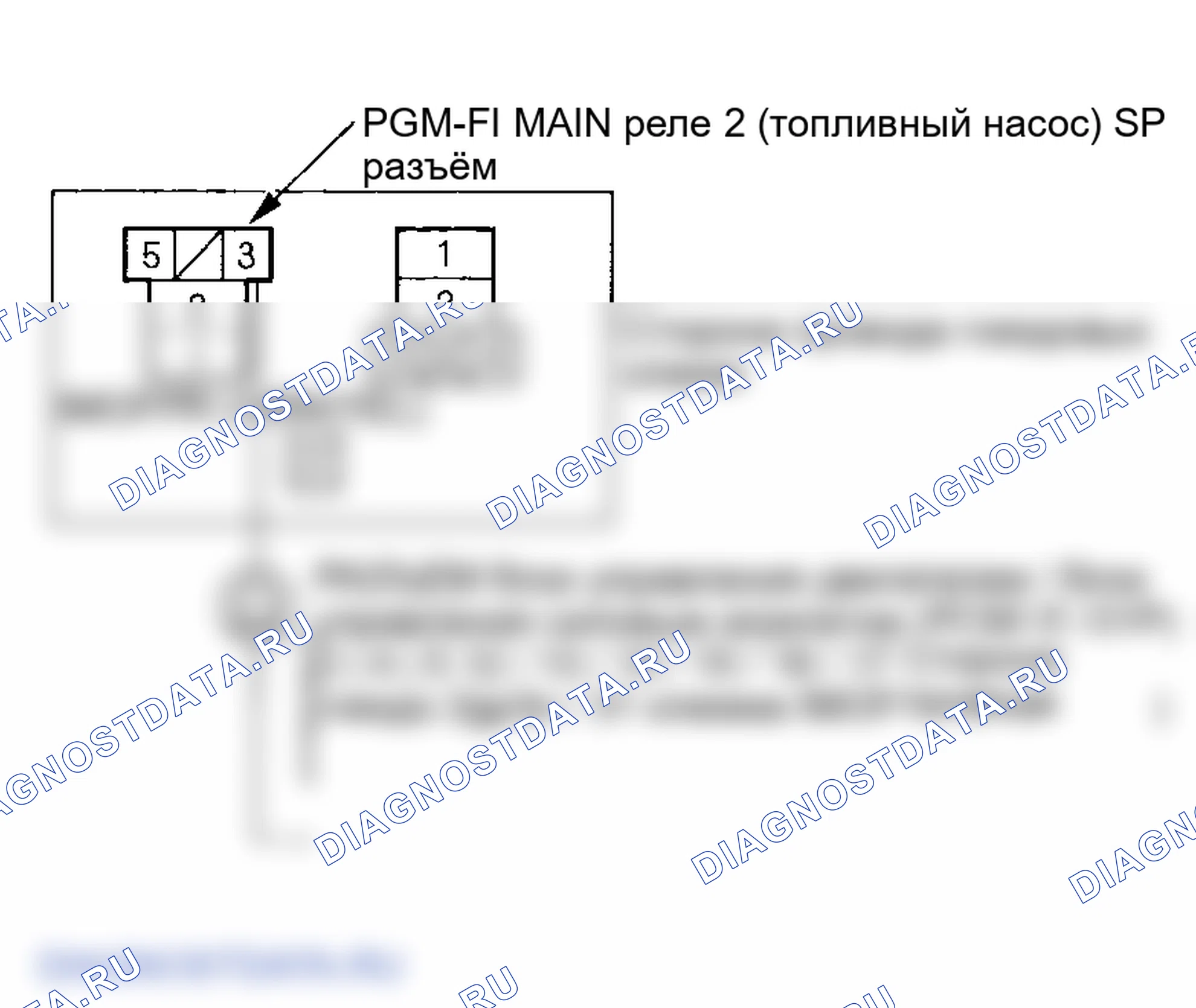 Рис. 5. Honda Element I