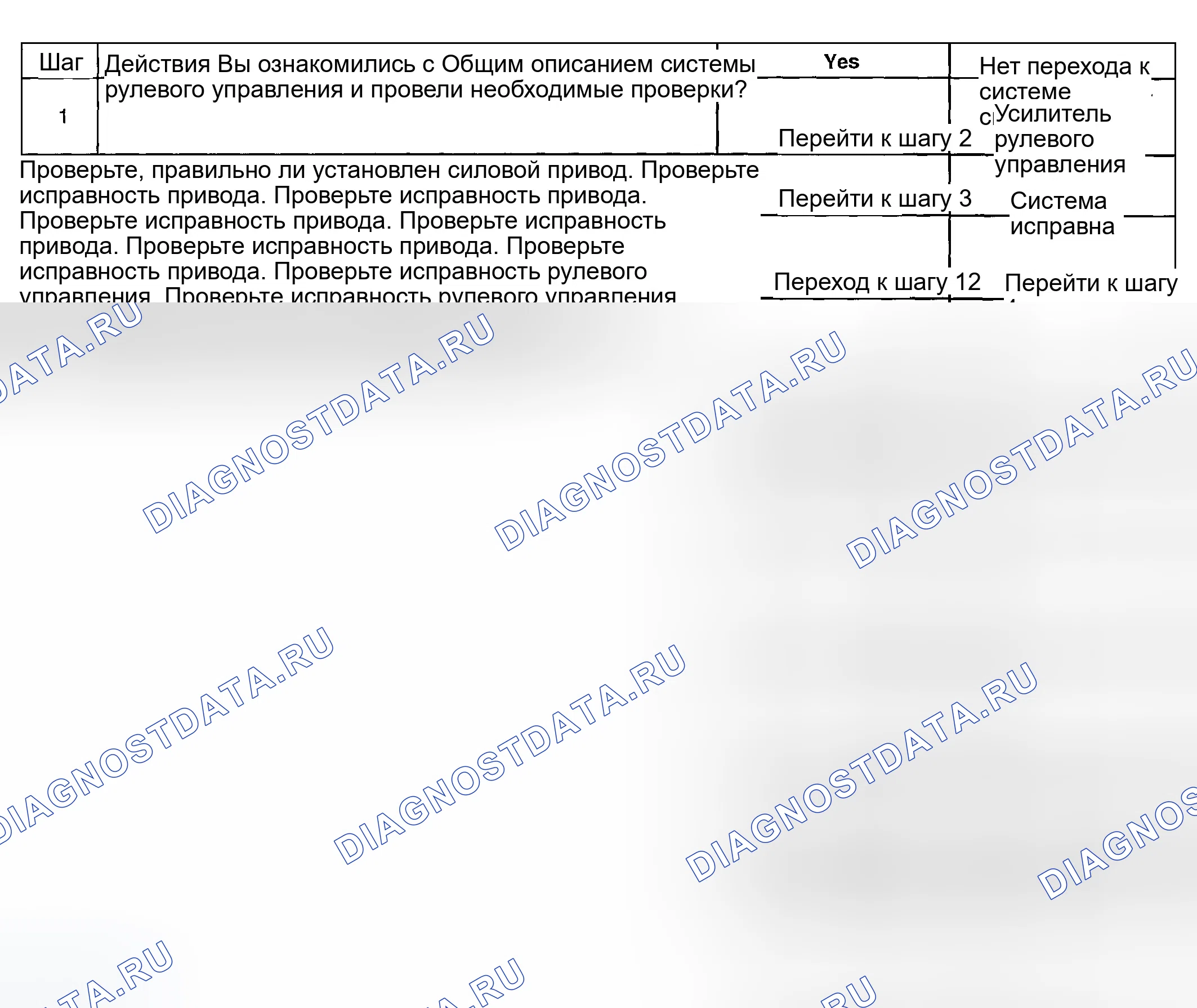 Рис. 10: Шум от системы рулевого управления с усилителем. GMC Savana H2500 