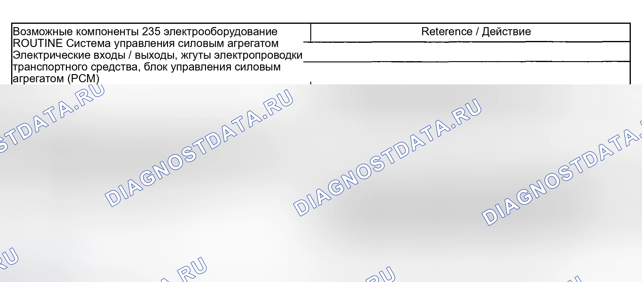 Рис. 449: Проблемы со сменой: жесткая 4-3 смена (автоматически) - рутина 235 / 335. Ford Pickup F250 Super Duty I