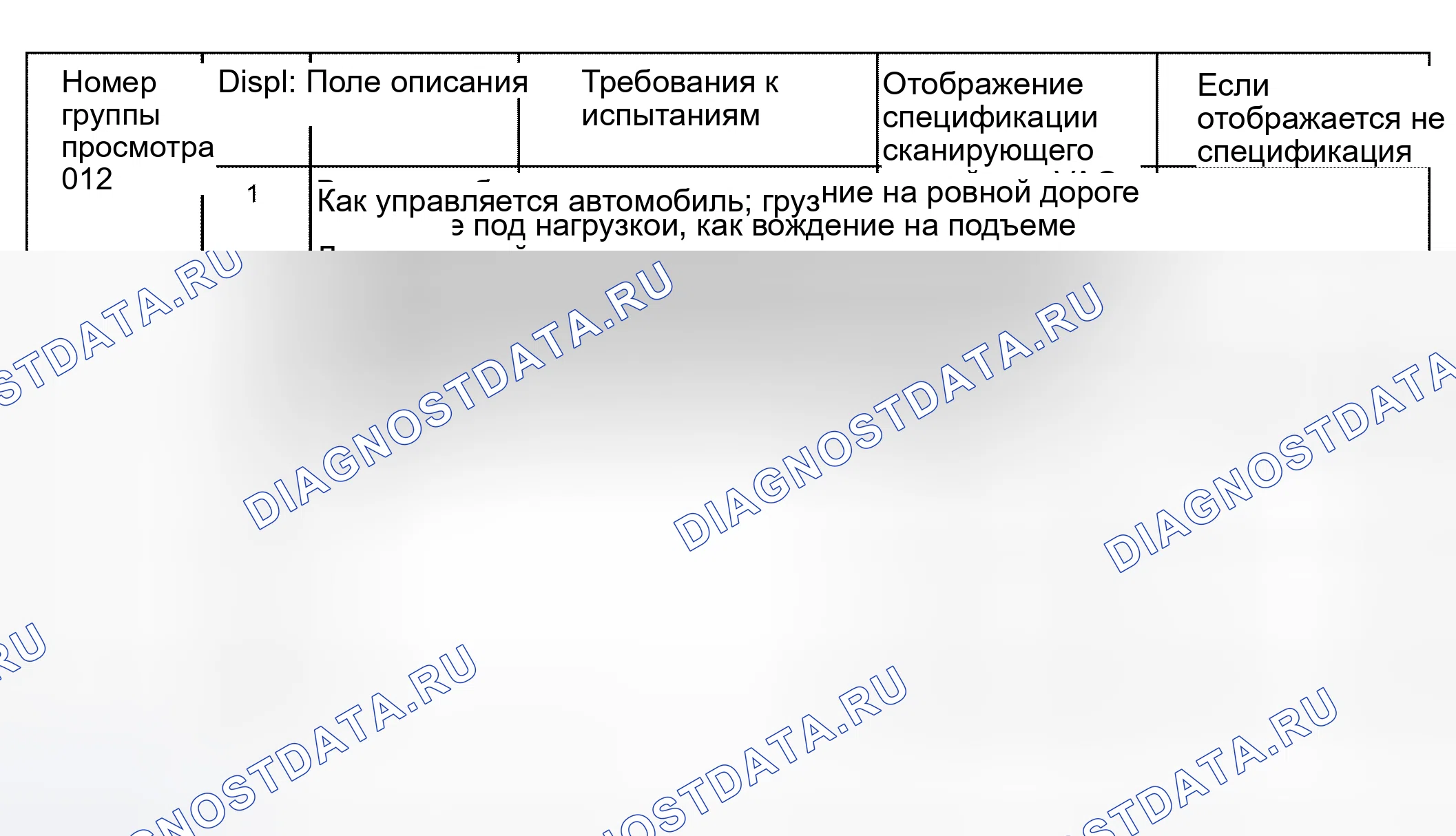 Рис. 223: Считывание группы отображения блока измеряемых значений 012. Audi S6 C5