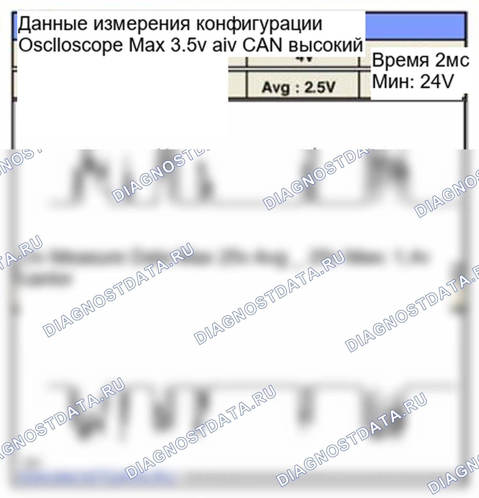 Рис. 225: Форма сигнала и данные. Hyundai Sonata VI