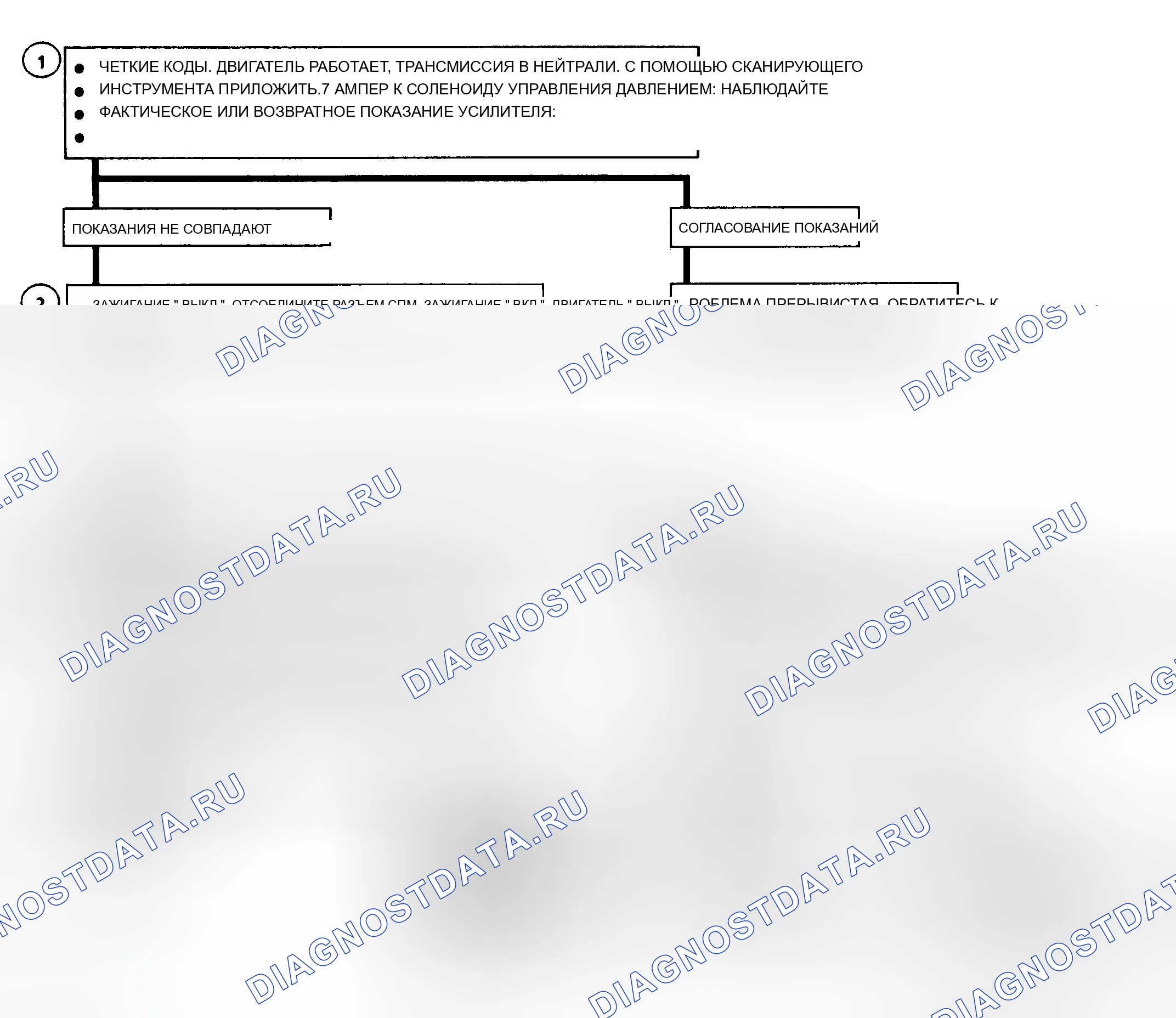 Рис. 206. Chevrolet Pickup C3500 