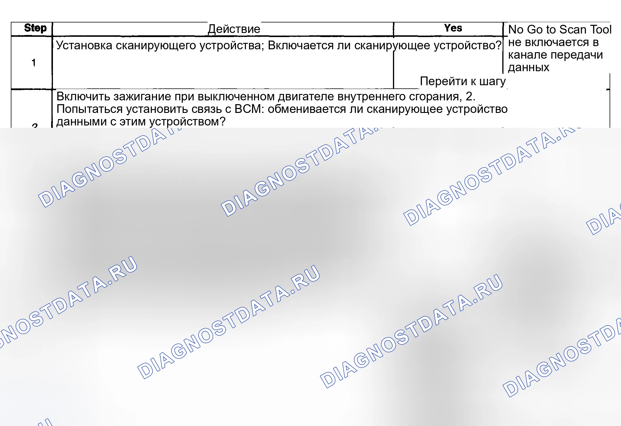 Рис. 2: Описание испытания. Kia Ceed CD