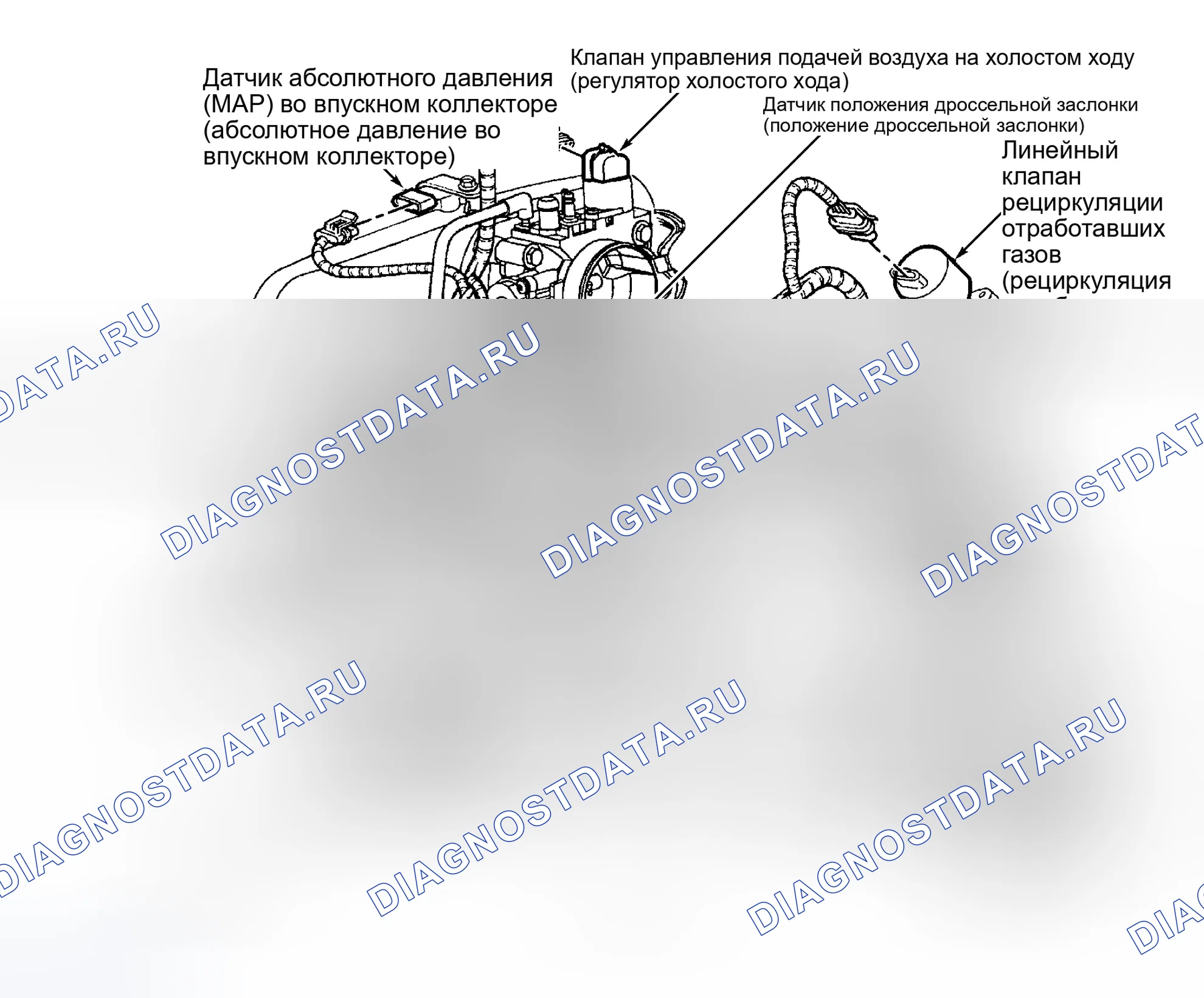 Рис. 1: Верхняя передняя часть двигателя (2.2L VIN 4). GMC Envoy I