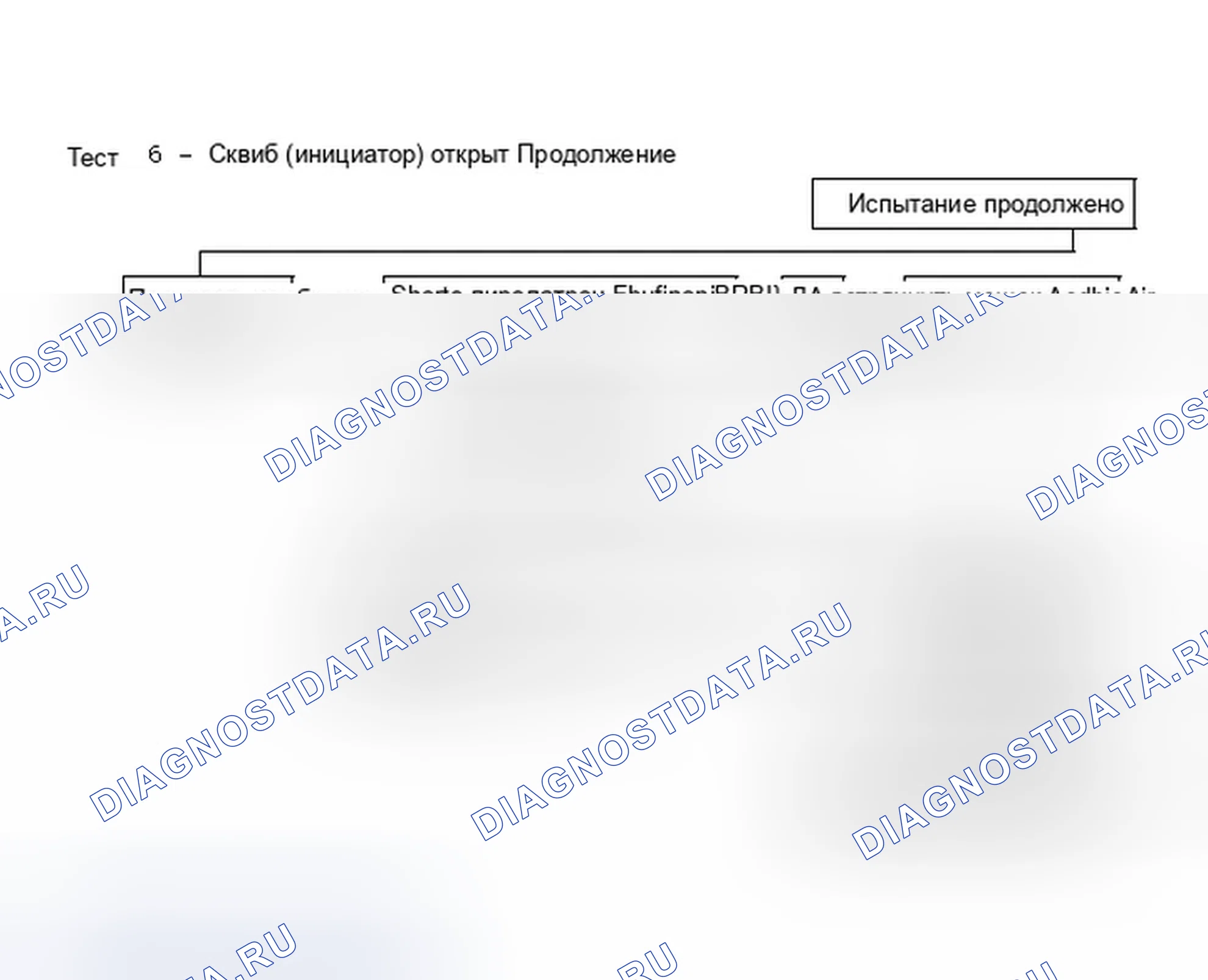 Рис. 24: Продолжение теста 6 - пиропатрон (Initiator) обрыв. Chrysler New Yorker XIII