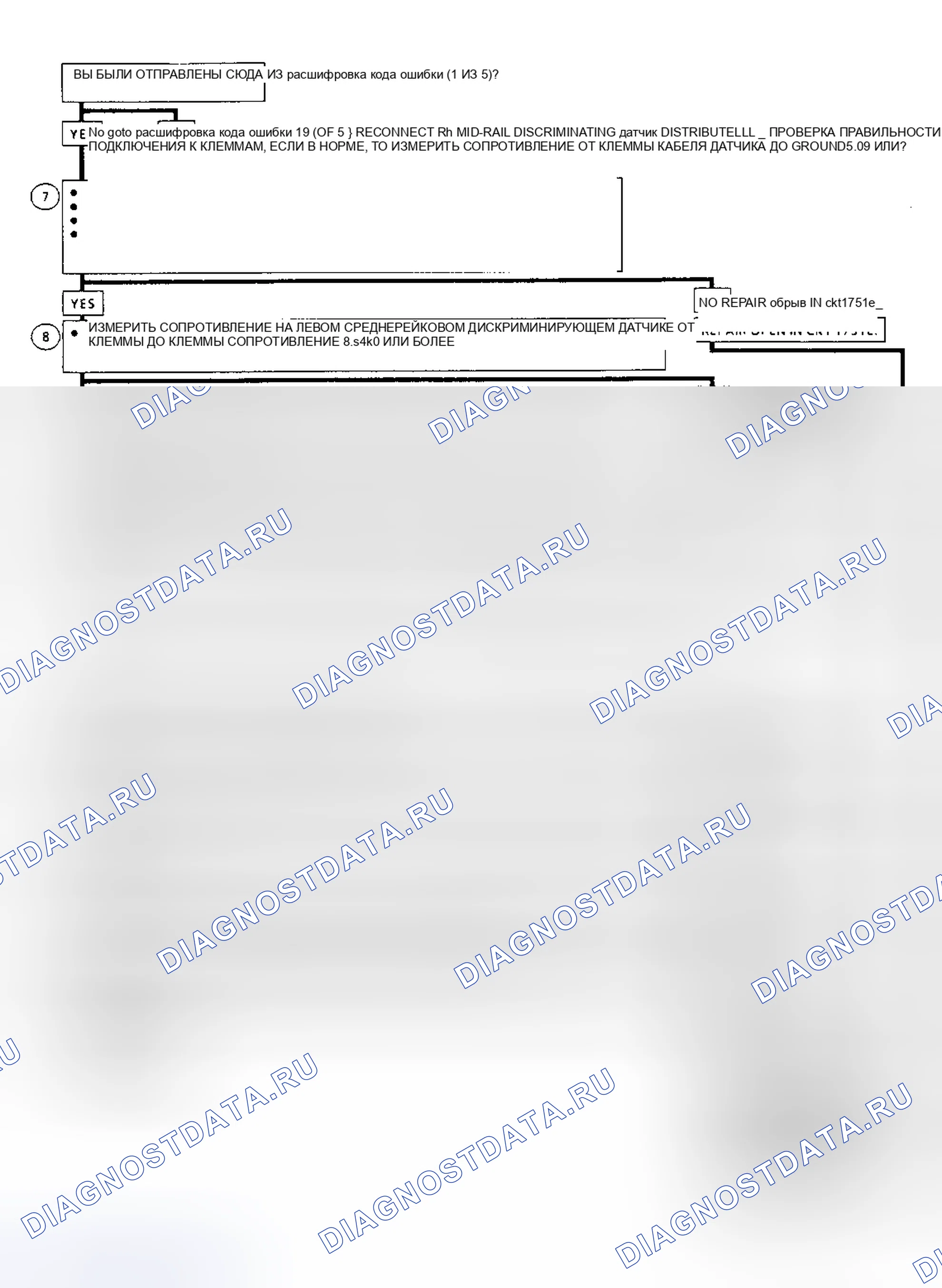 Рис. 13. Chevrolet Cab & Chassis C2500 