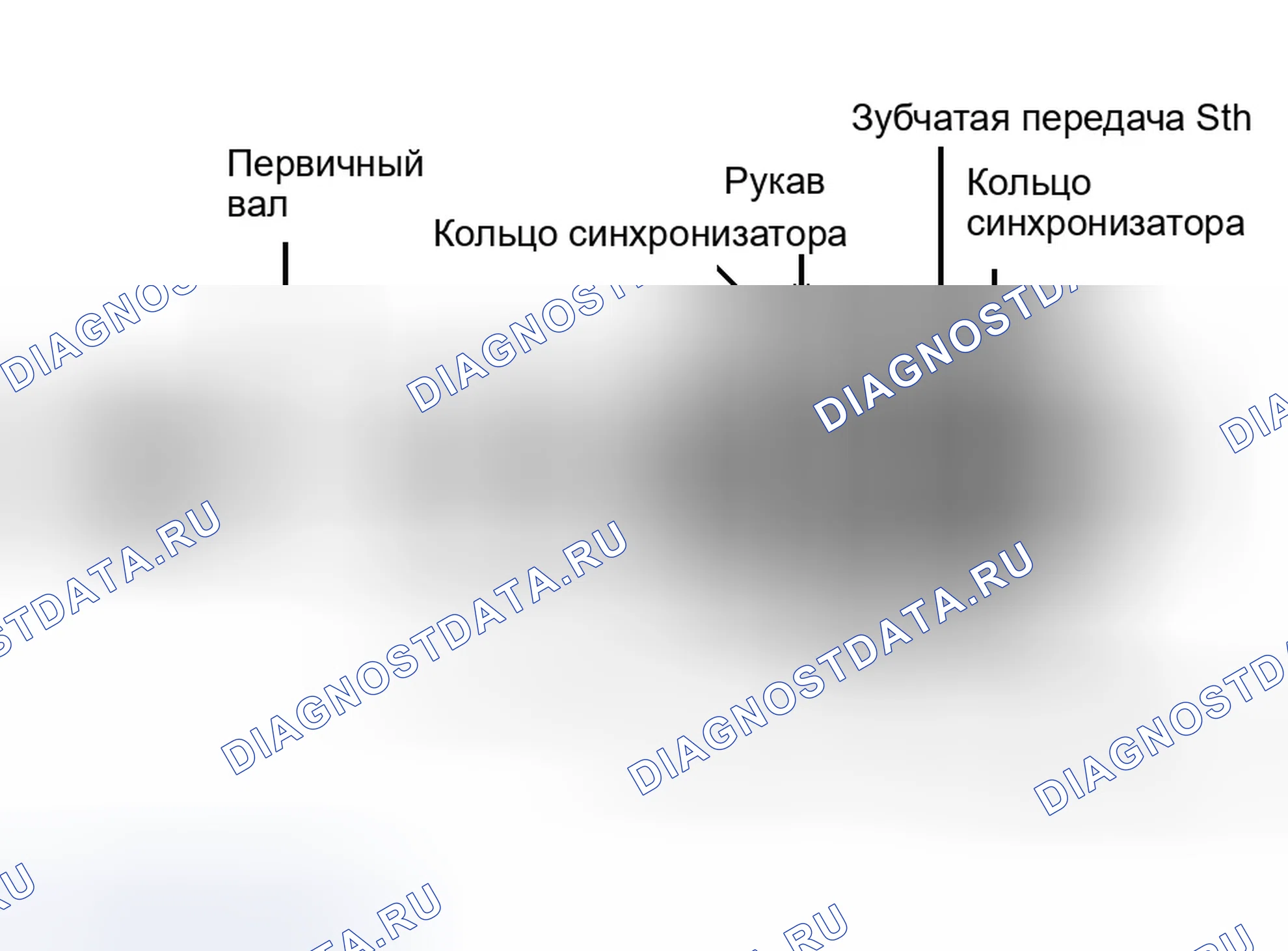 Рис. 9. Dodge Stratus I