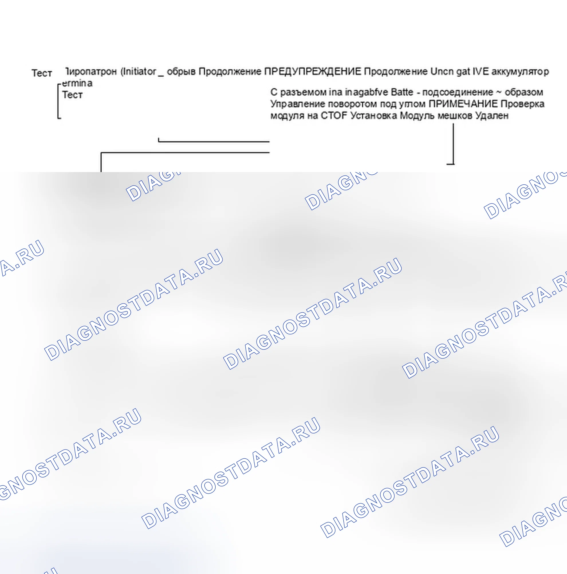 Рис. 23: Продолжение теста 6 - пиропатрон (Initiator) обрыв. Dodge Shadow I