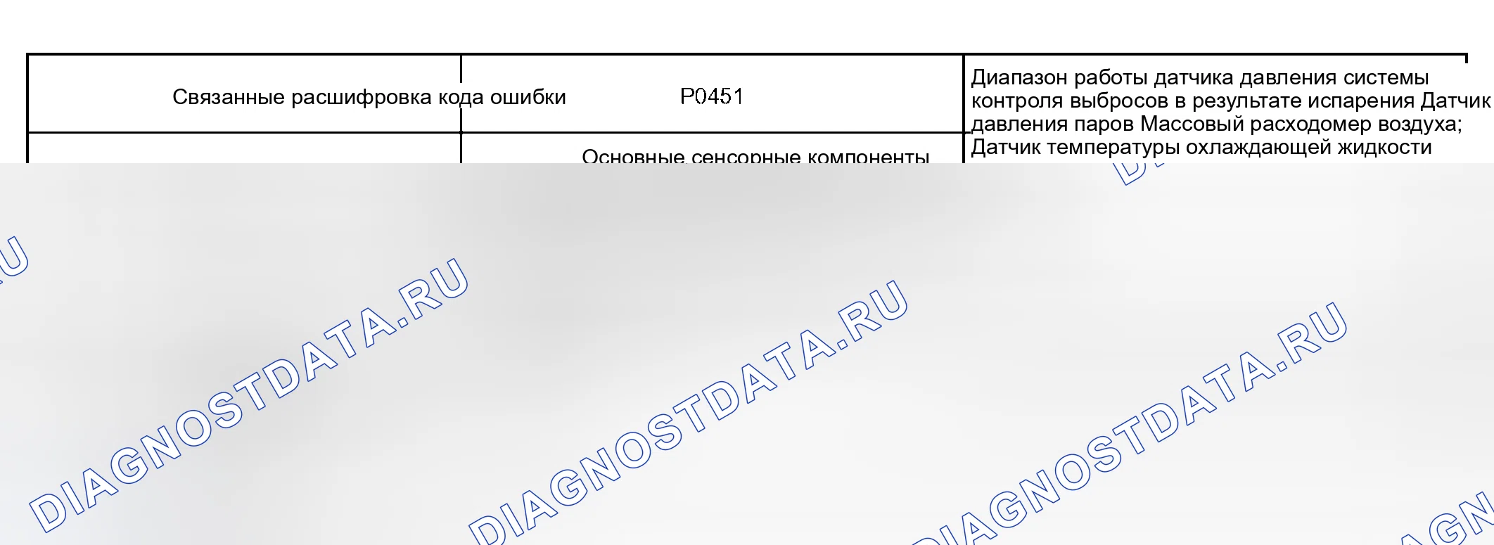 Рис. 604: P0451. Toyota Tundra I рестайлинг