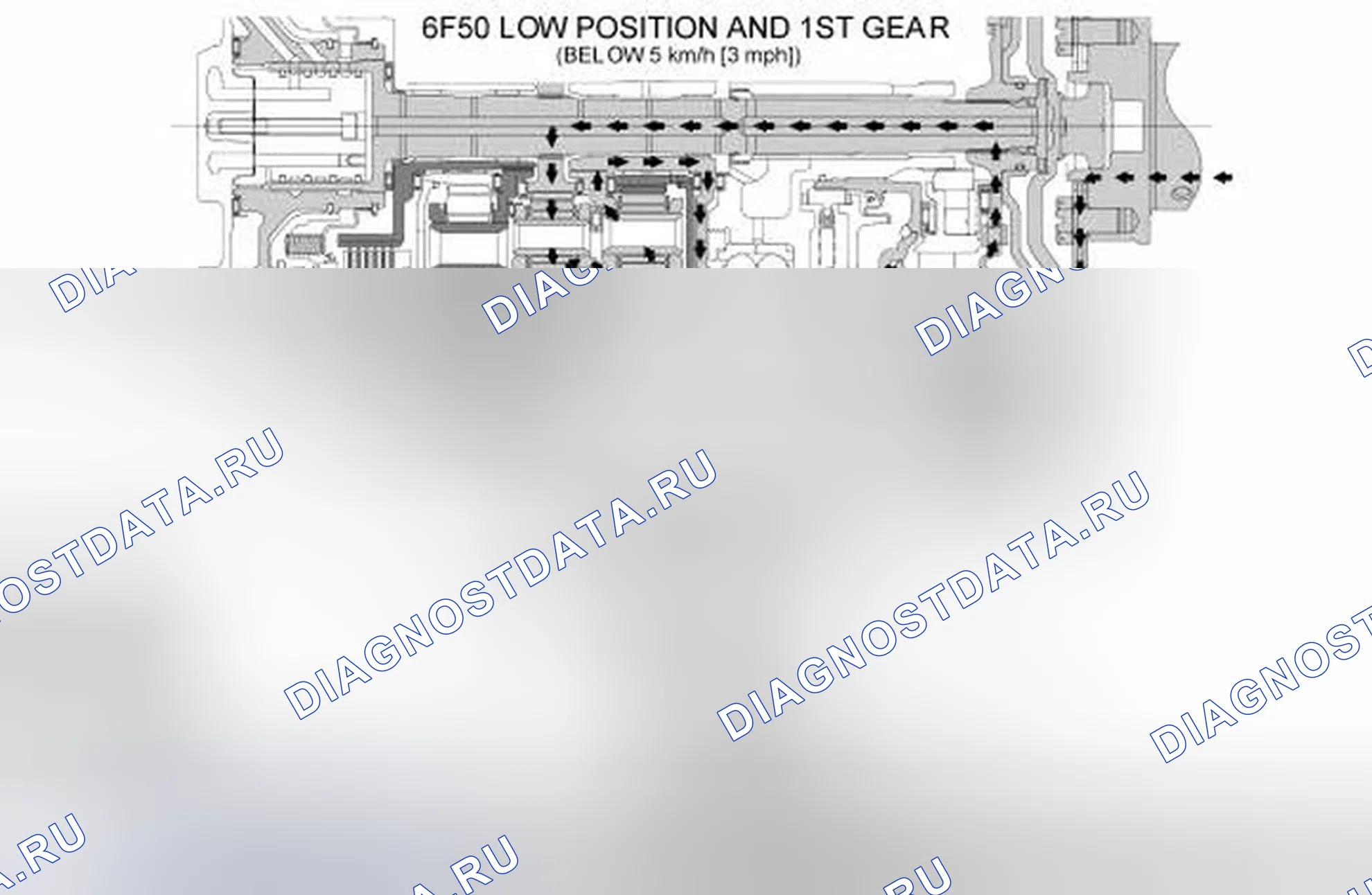 Рис. 76. Ford Edge I