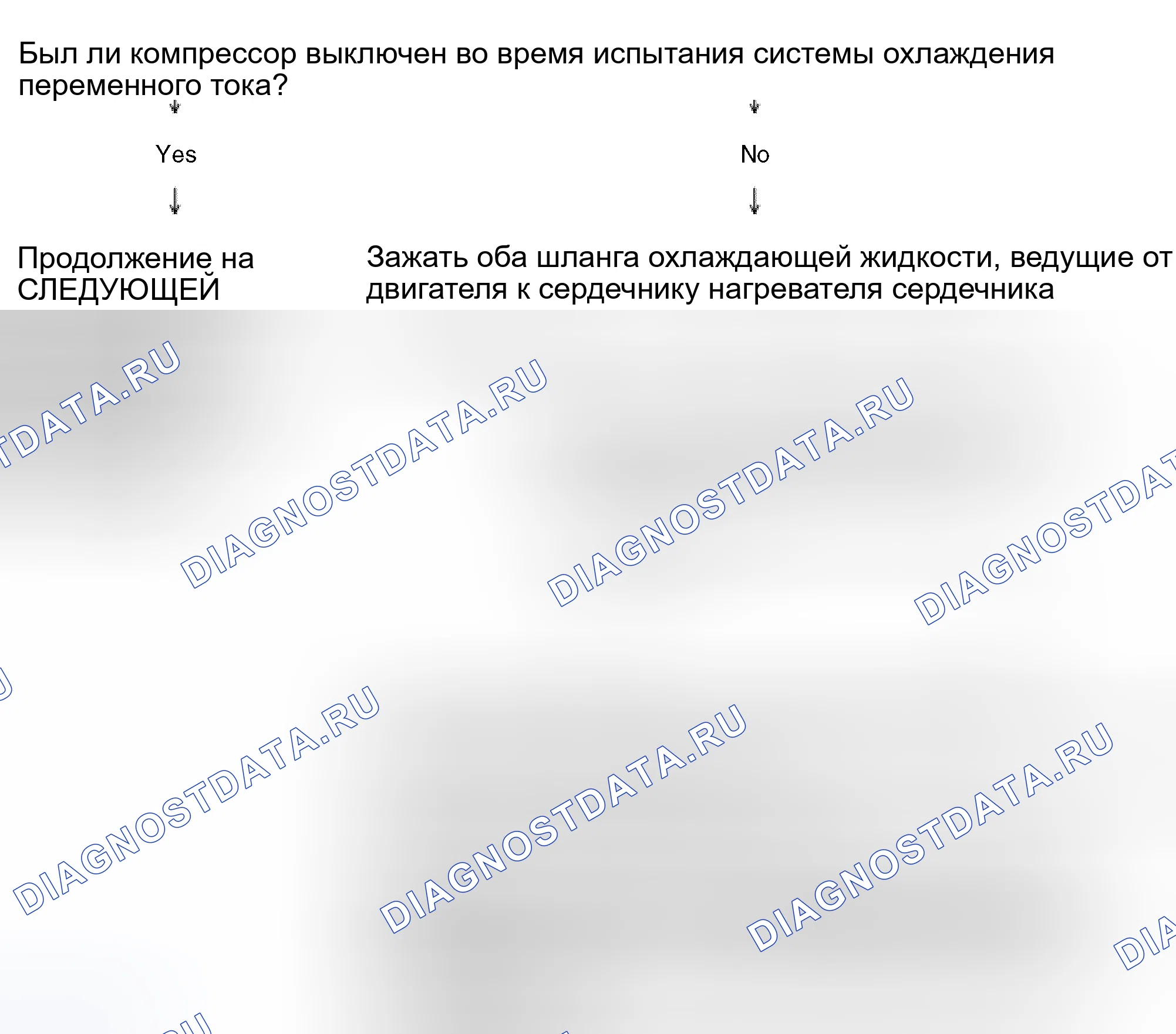 Рис. 86: Выявление неисправностей, если указанные значения не получены. Audi S6 C5
