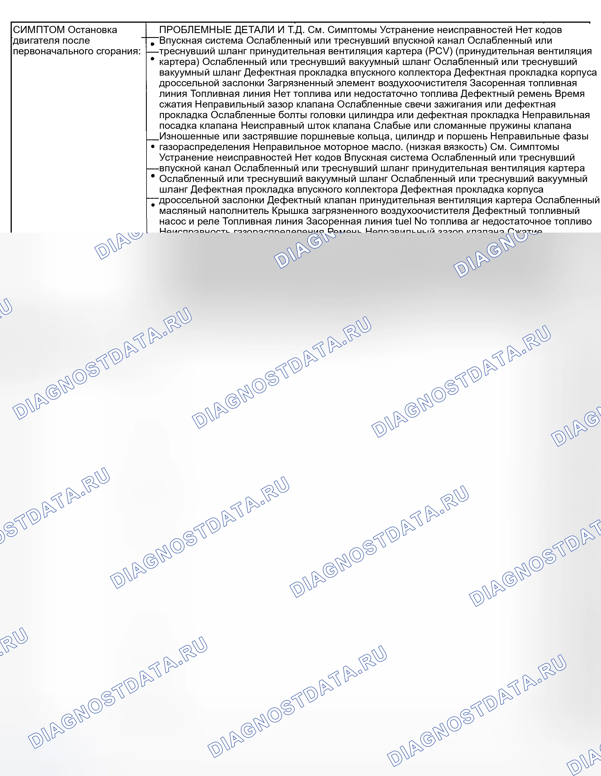 Рис. 339. Subaru Impreza GD/GC/GG рестайлинг