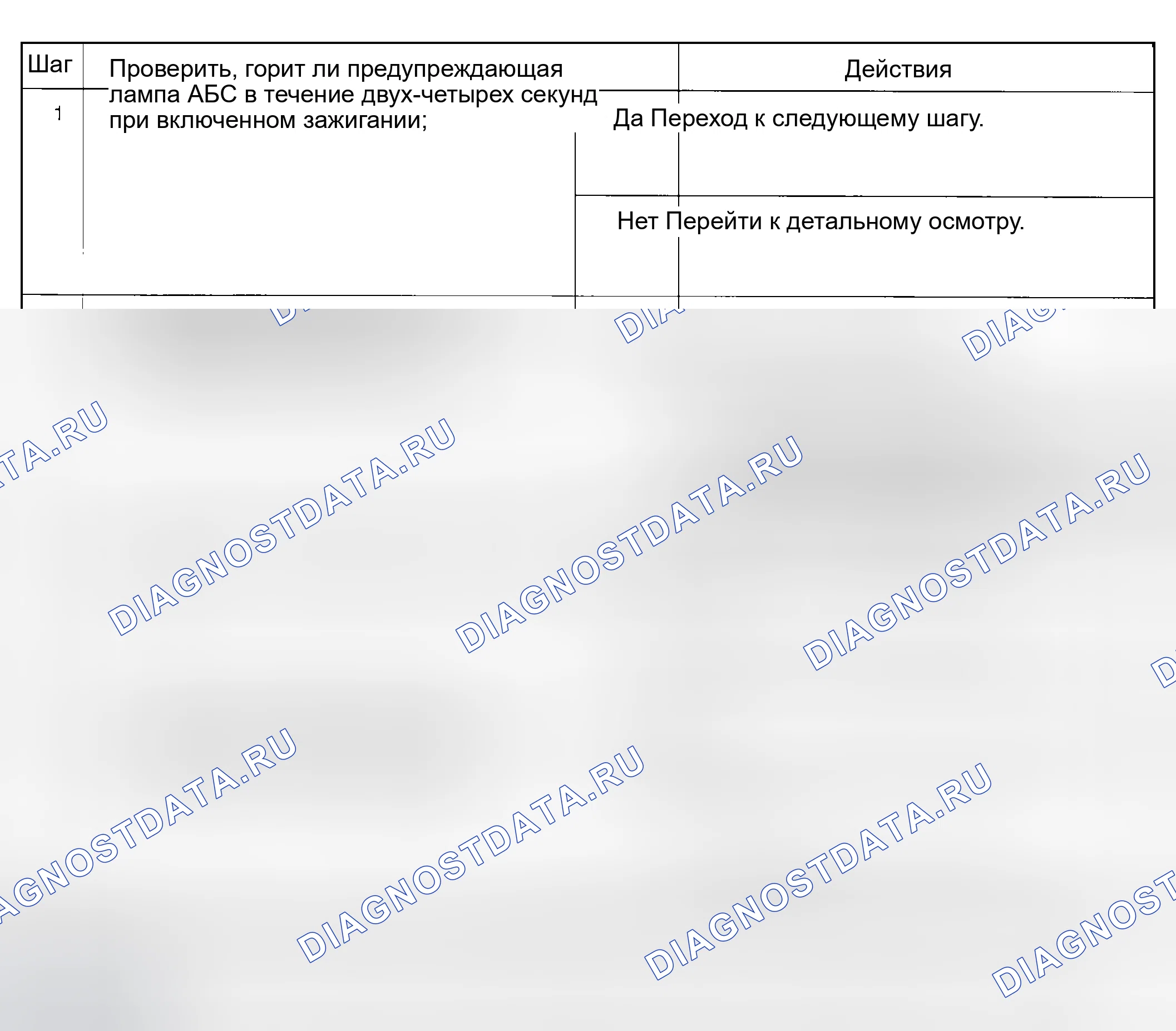 Рис. 32: Проверка функциональности. Kia Rio I