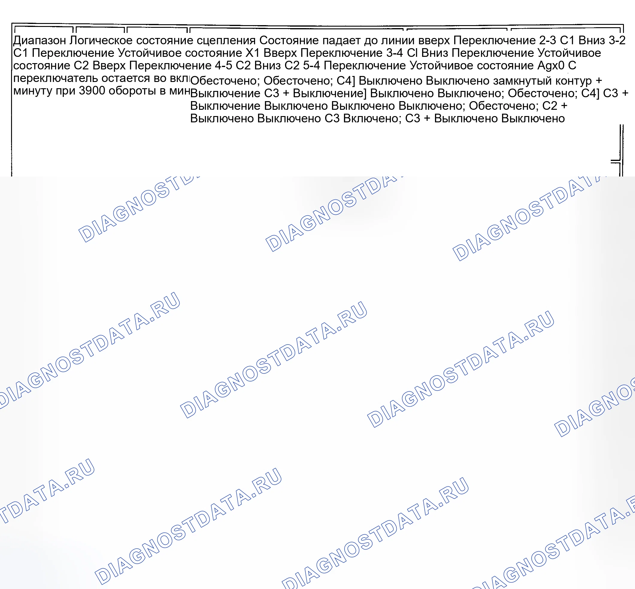 Рис. 487. GMC Cab & Chassis Sierra 3500 GMT800 early