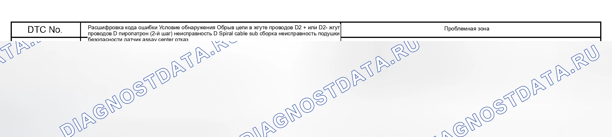 Рис. 108: ОПИСАНИЕ ЦЕПИ. Scion xB I