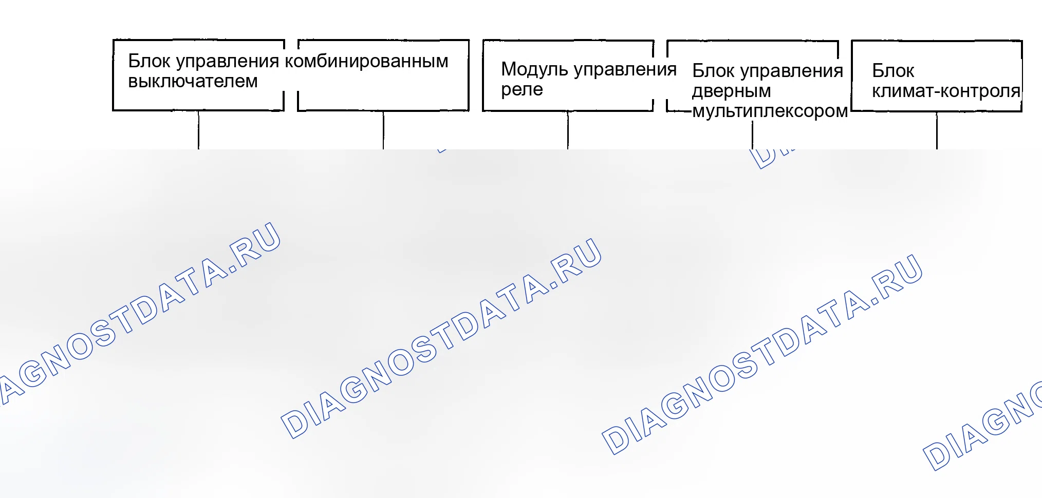 Рис. 5: кузов Controller Area сеть (B-CAN) и Fast Controller Area сеть (F-CAN). Honda Accord VII