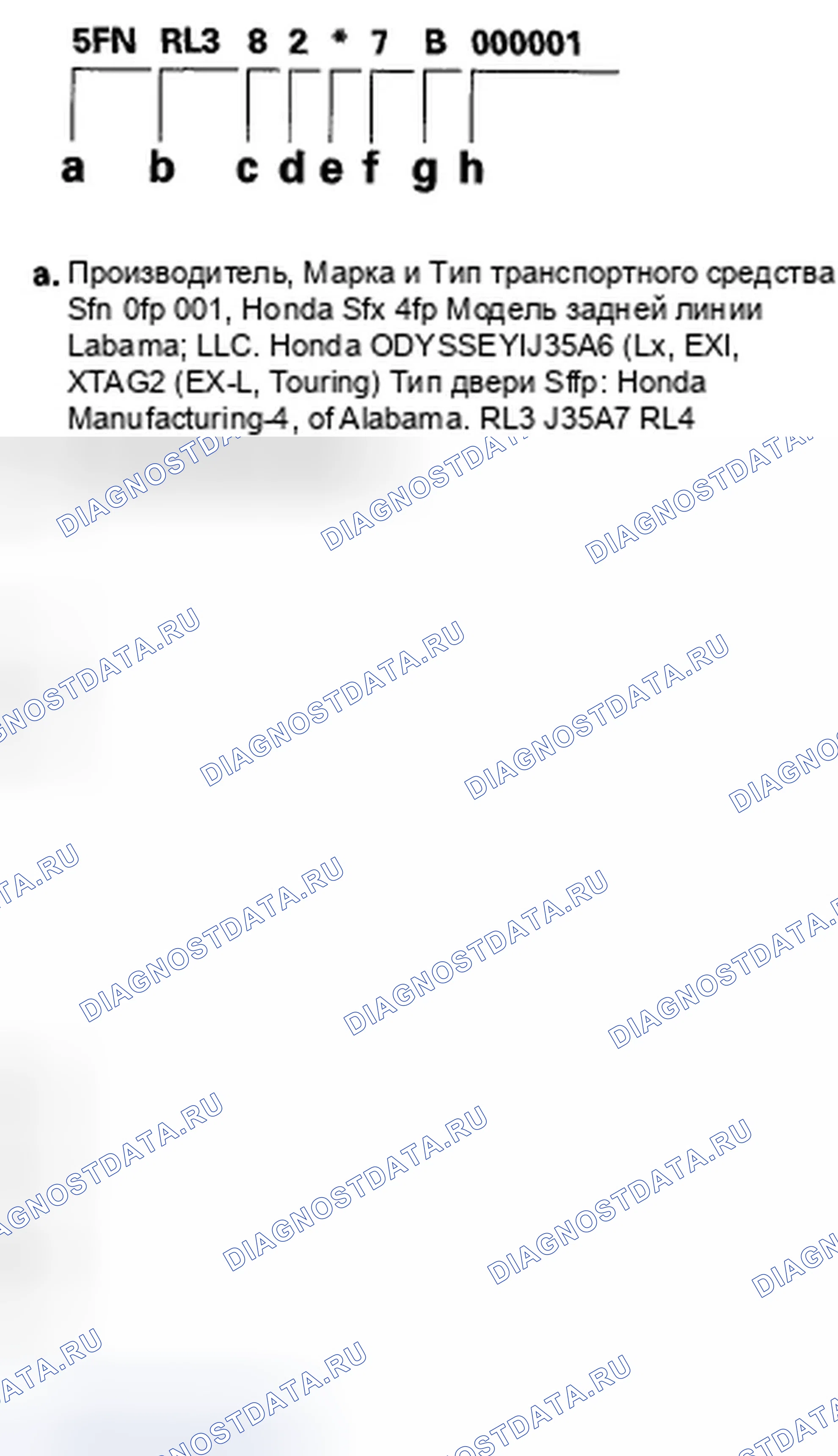 Рис. 1: Идентификационный номер транспортного средства. Honda Odyssey IV