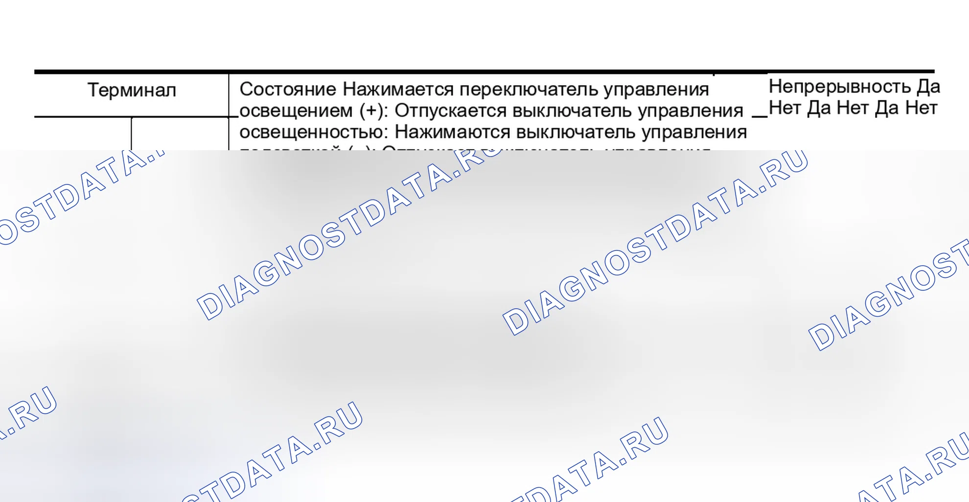 Рис. 37: Проверка измерителя Odo / Trip и переключателя управления освещением. Nissan Murano Z50