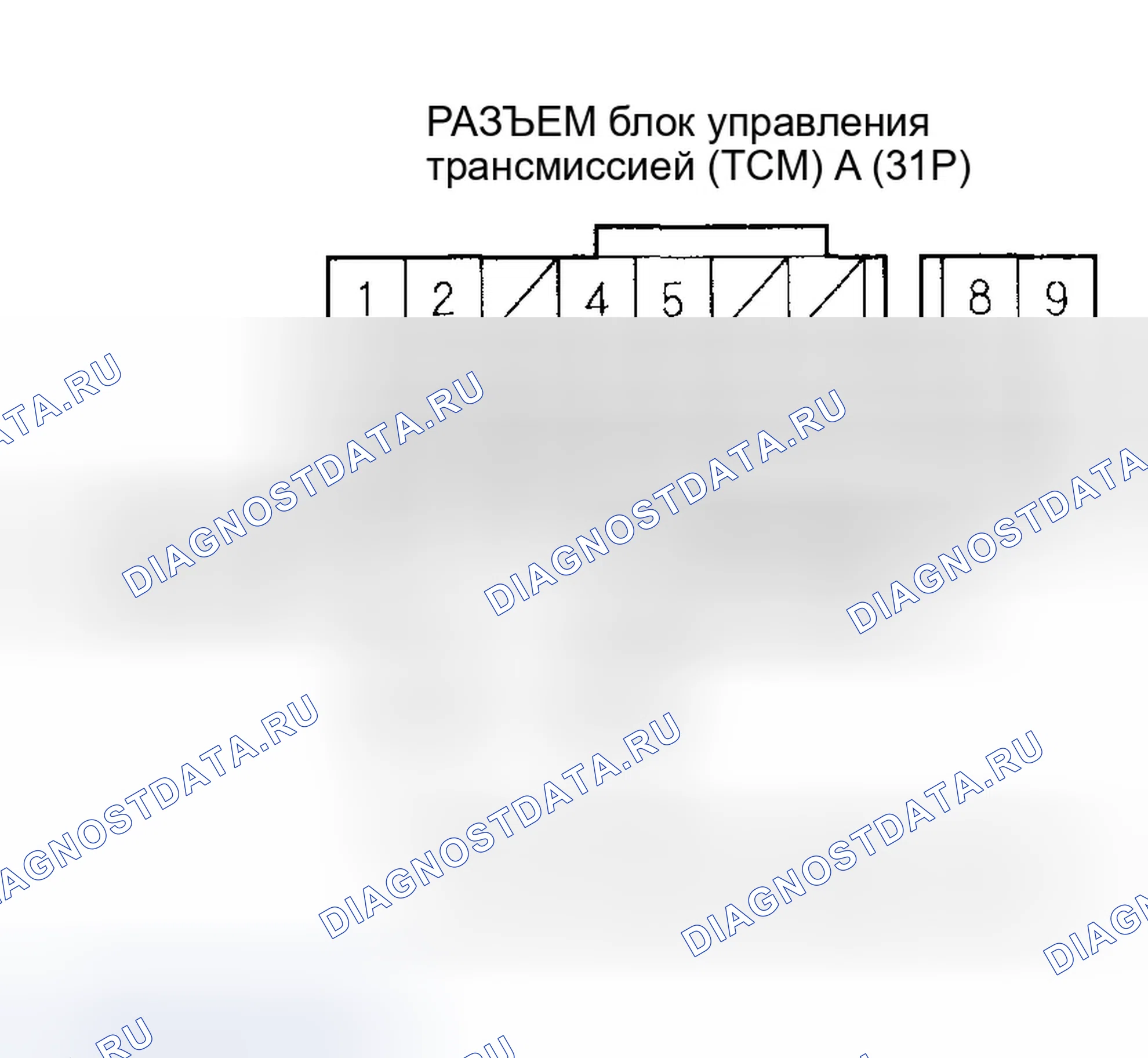 Рис. 1142: расшифровка кода ошибки P0501: Проблема диапазона / производительности в цепи датчика скорости CVT (2003 AT-Pzev (SULEV) и 2004-05 A. Honda Civic VII рестайлинг