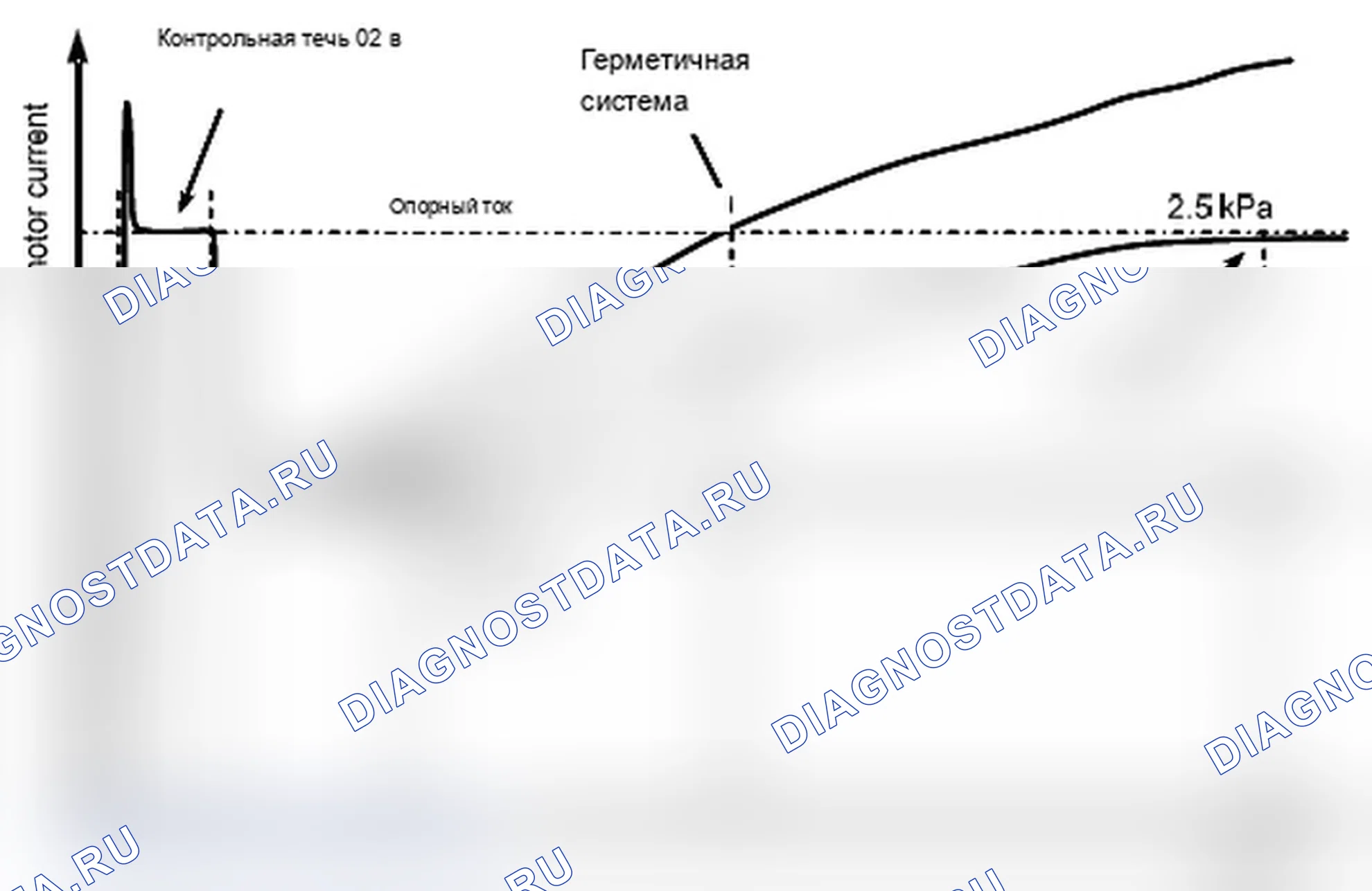 Рис. 119: 4.2. Проверка малых утечек. MINI Cooper I