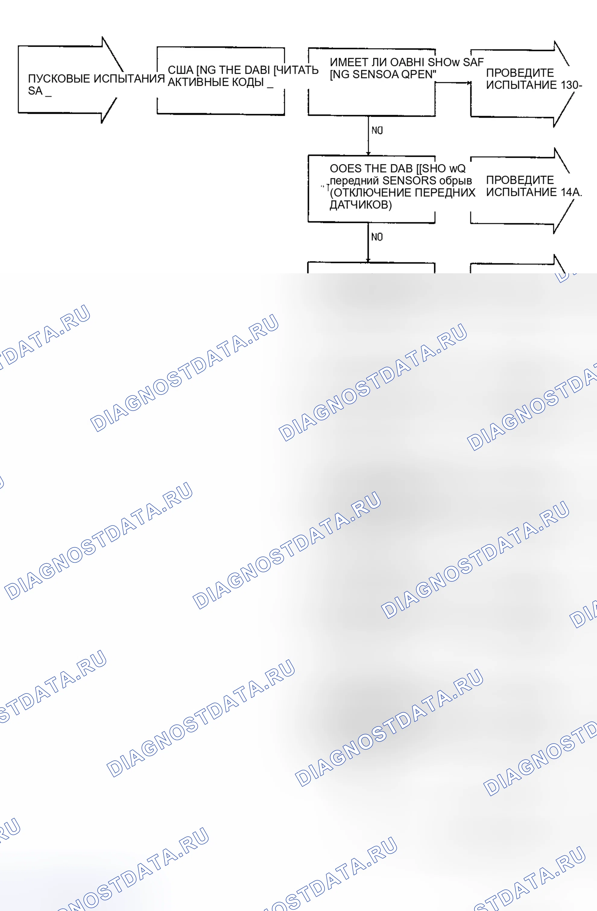Рис. 24: ТЕСТ 5A - Коды модулей подушек безопасности, блок-схема (1 из 2). Chrysler Town & Country II
