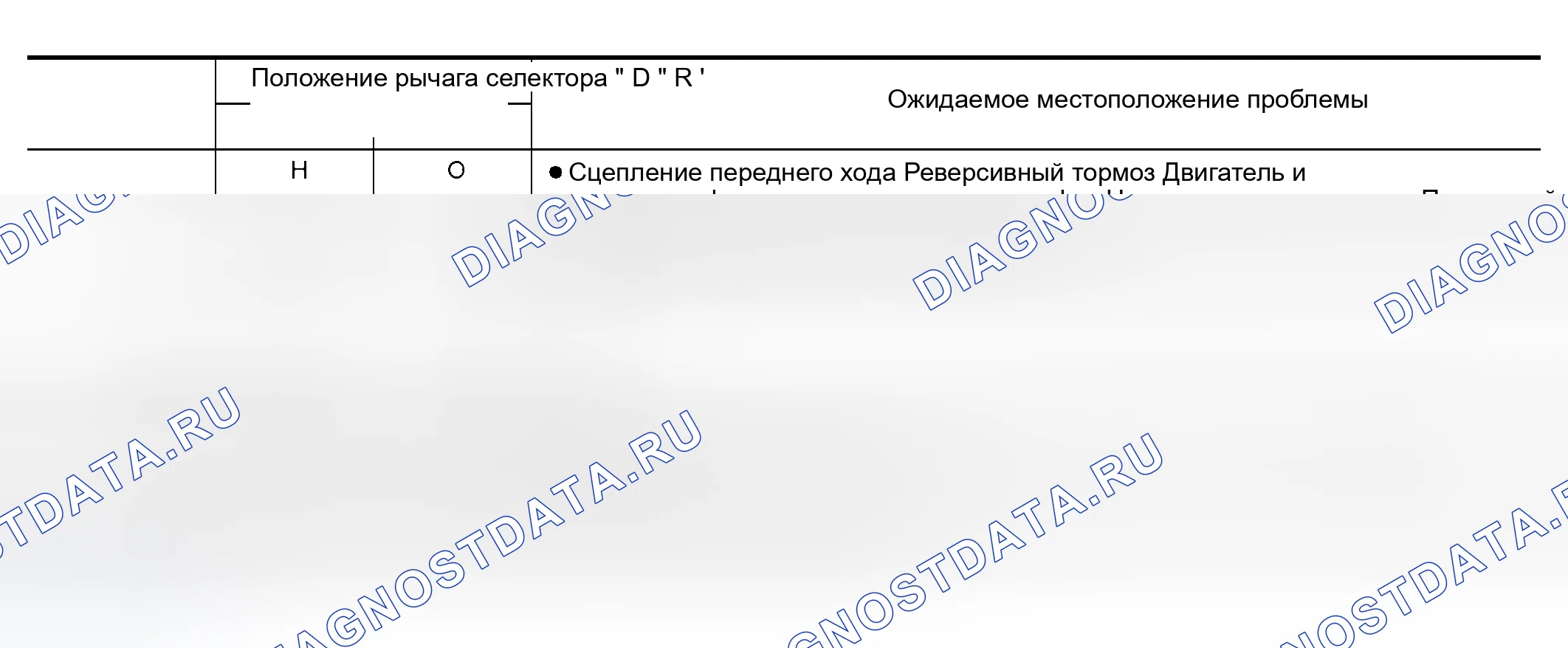 Рис. 177. Nissan Murano Z50