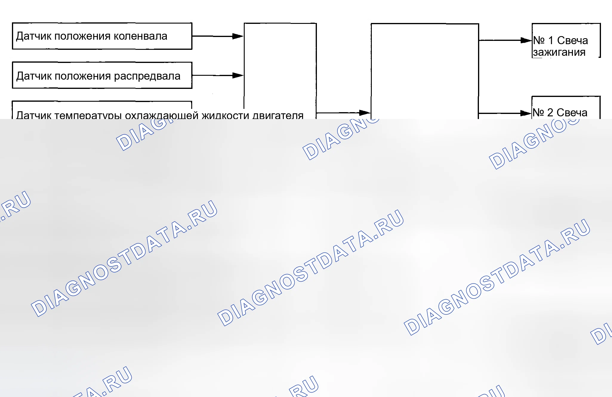 Рис. 22: УПРАВЛЕНИЕ ЗАЖИГАНИЕМ. Honda Vezel I