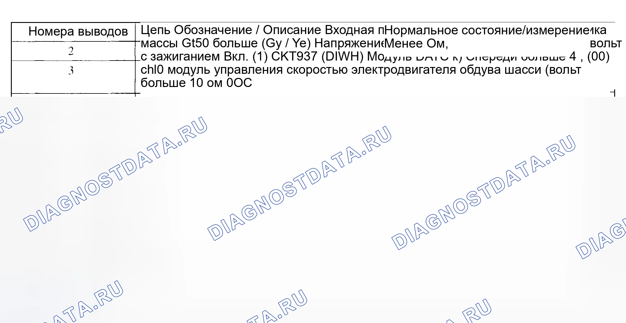 Рис. 18. Hyundai ix20 I рестайлинг